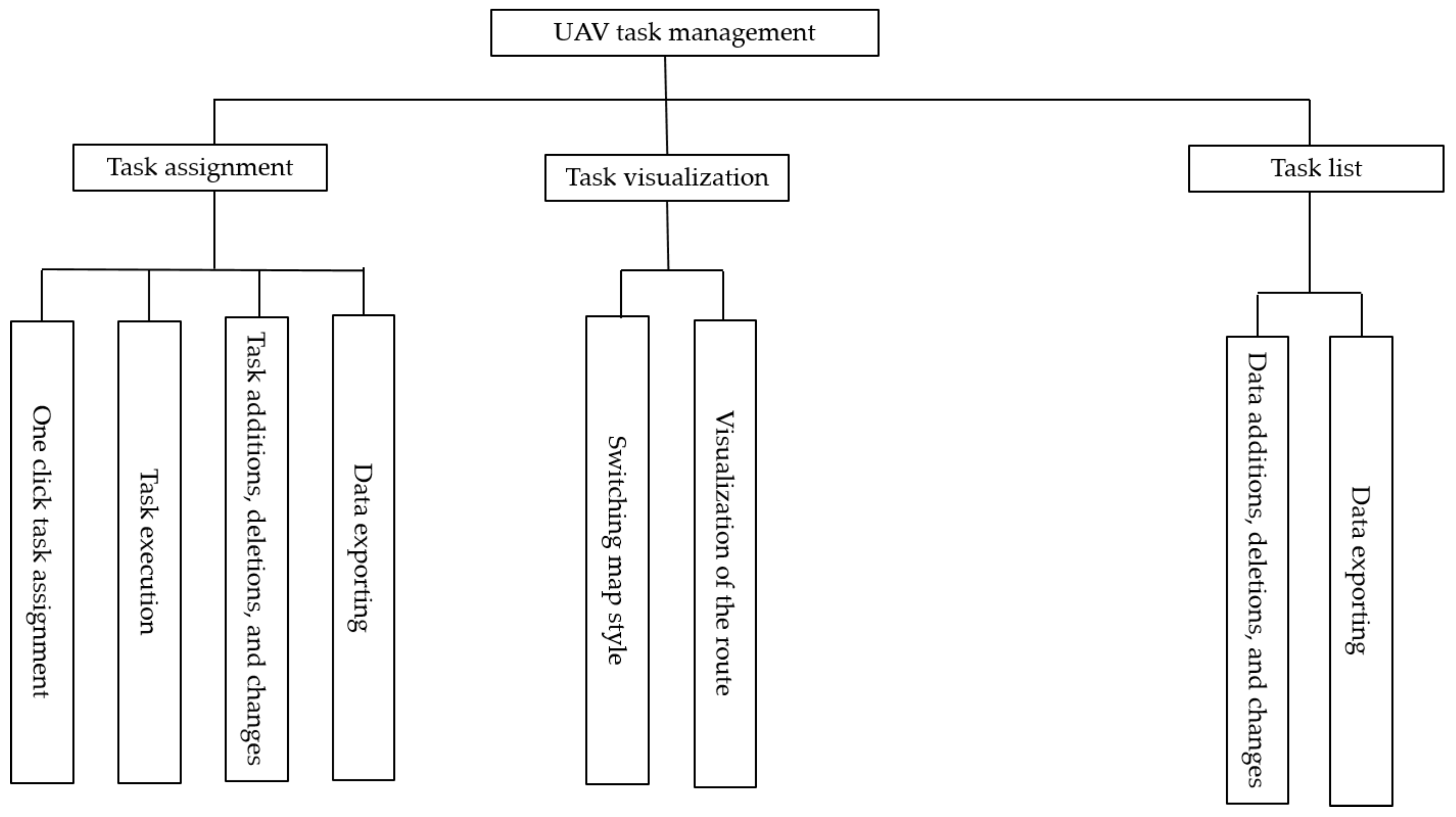 Sustainability 15 13790 g005