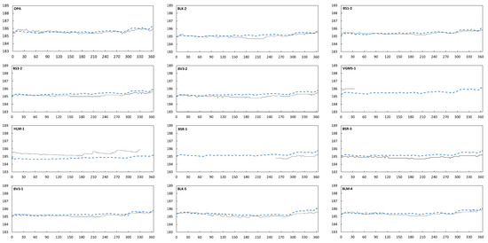 Sustainability 15 13797 g0a3a