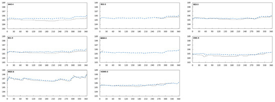 Sustainability 15 13797 g0a3b
