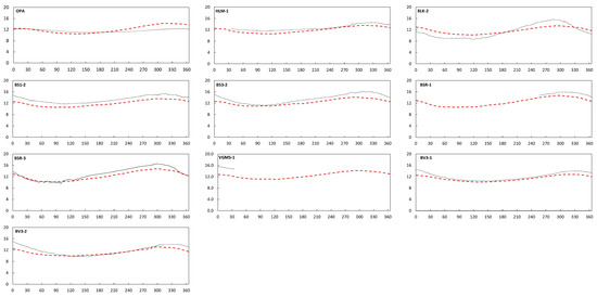 Sustainability 15 13797 g0a4