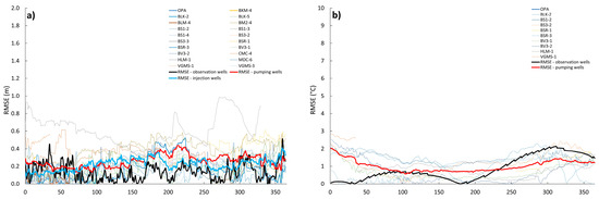 Sustainability 15 13797 g0a6