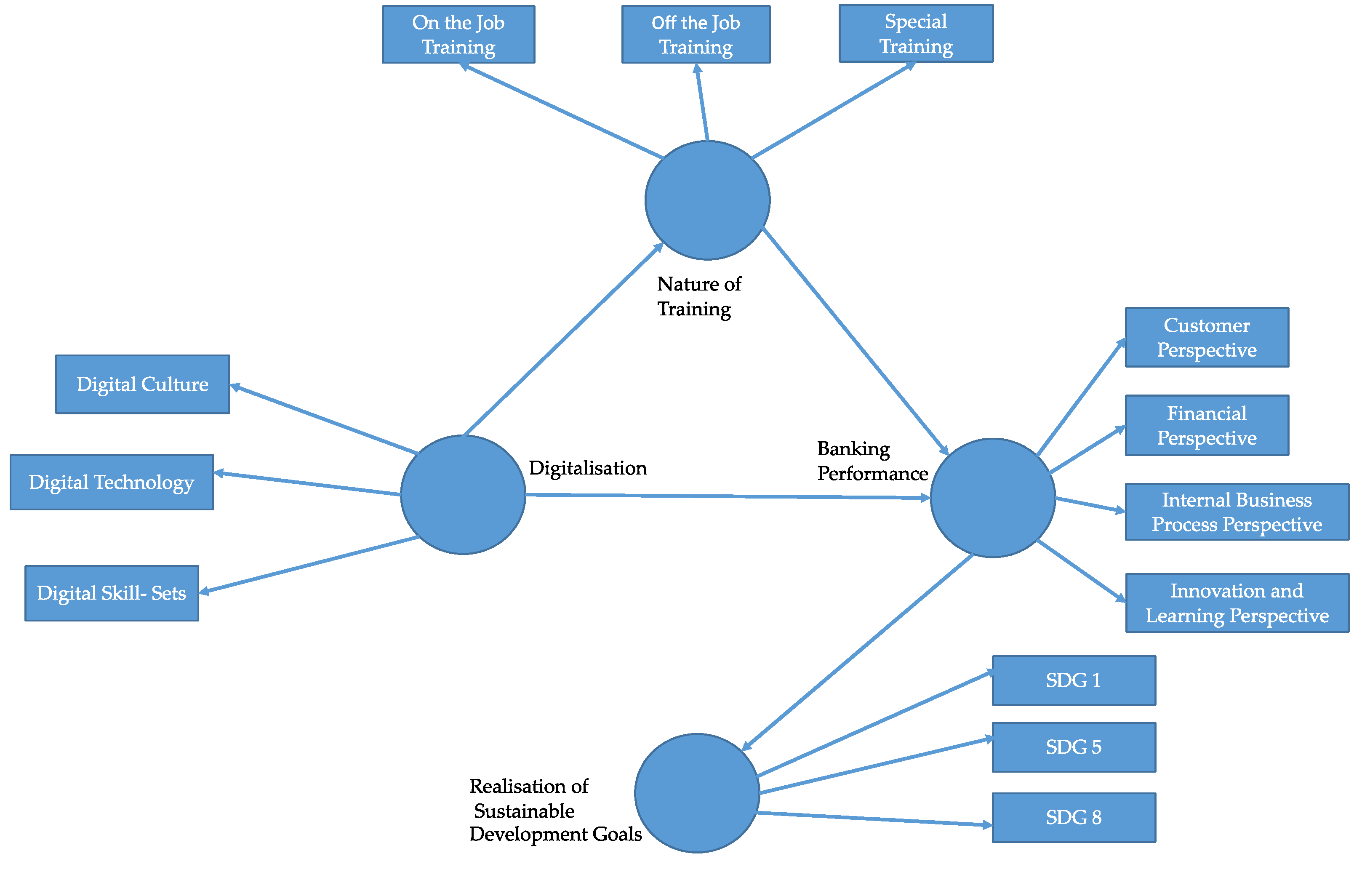 Sustainability 15 13798 g001