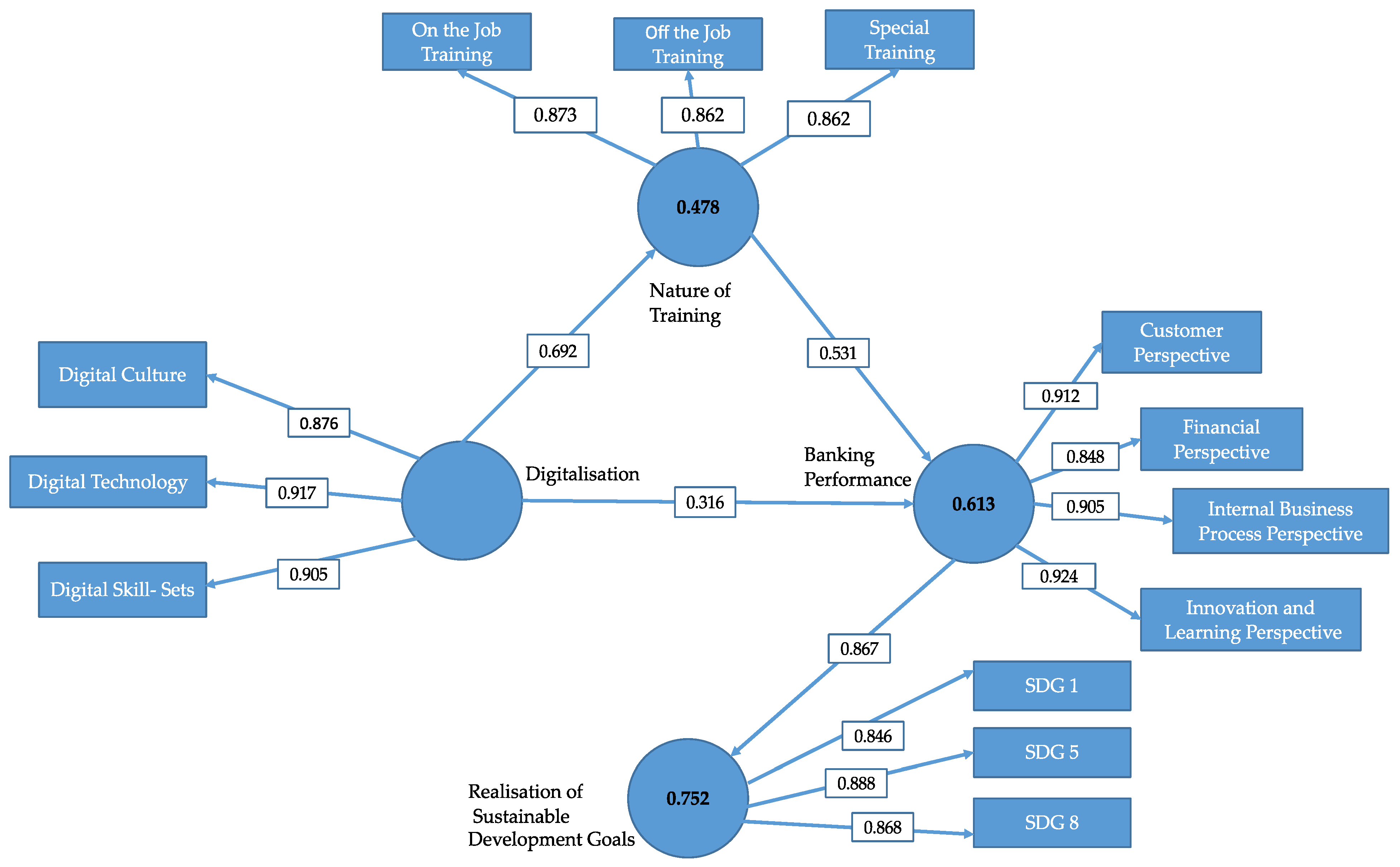Sustainability 15 13798 g002