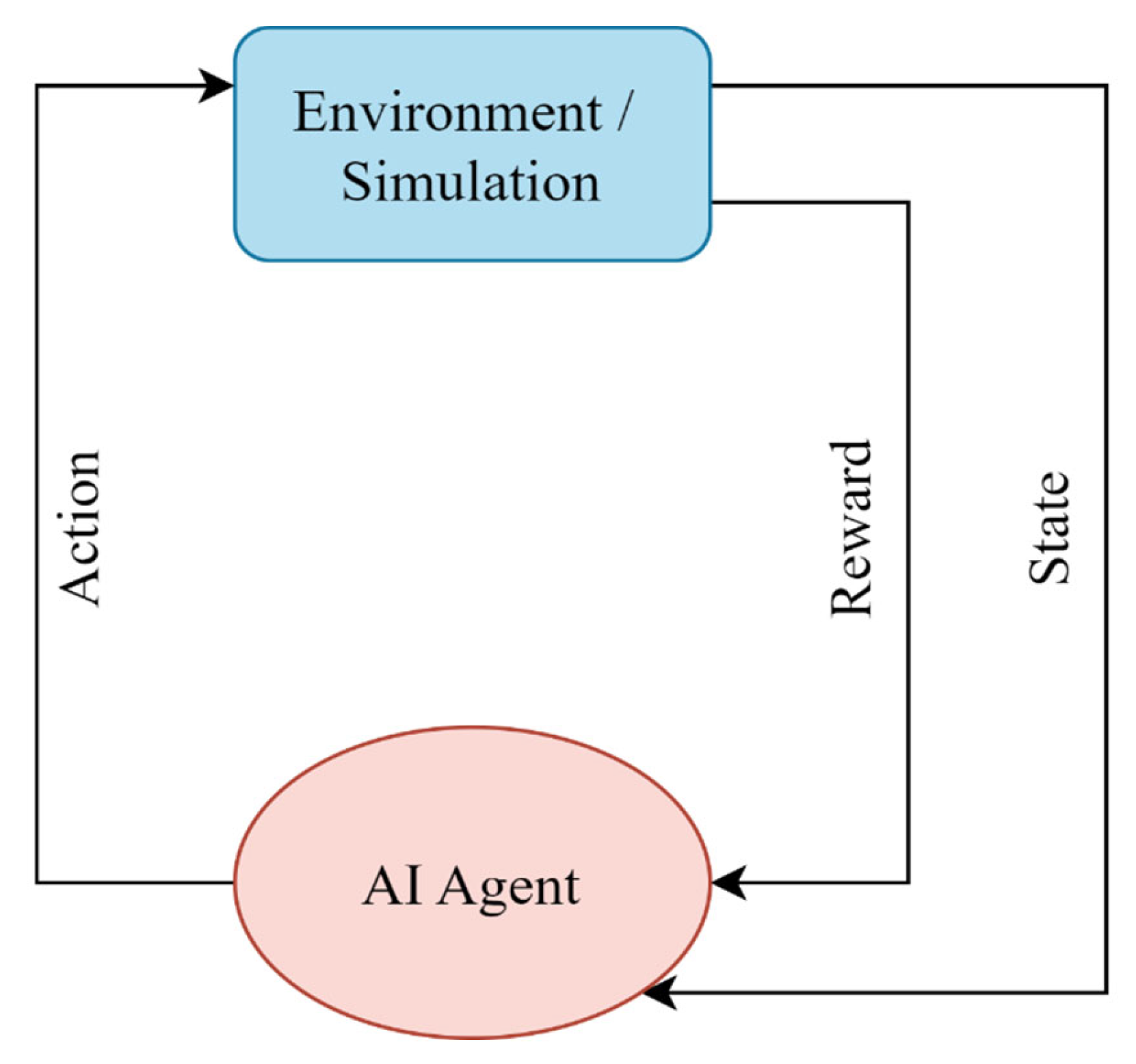 Sustainability 15 13799 g001