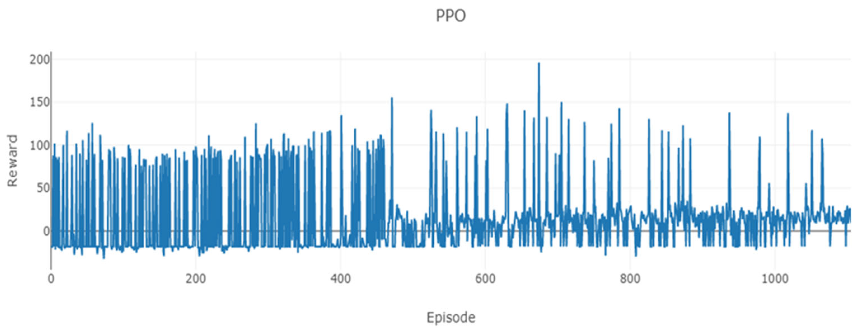 Sustainability 15 13799 g008