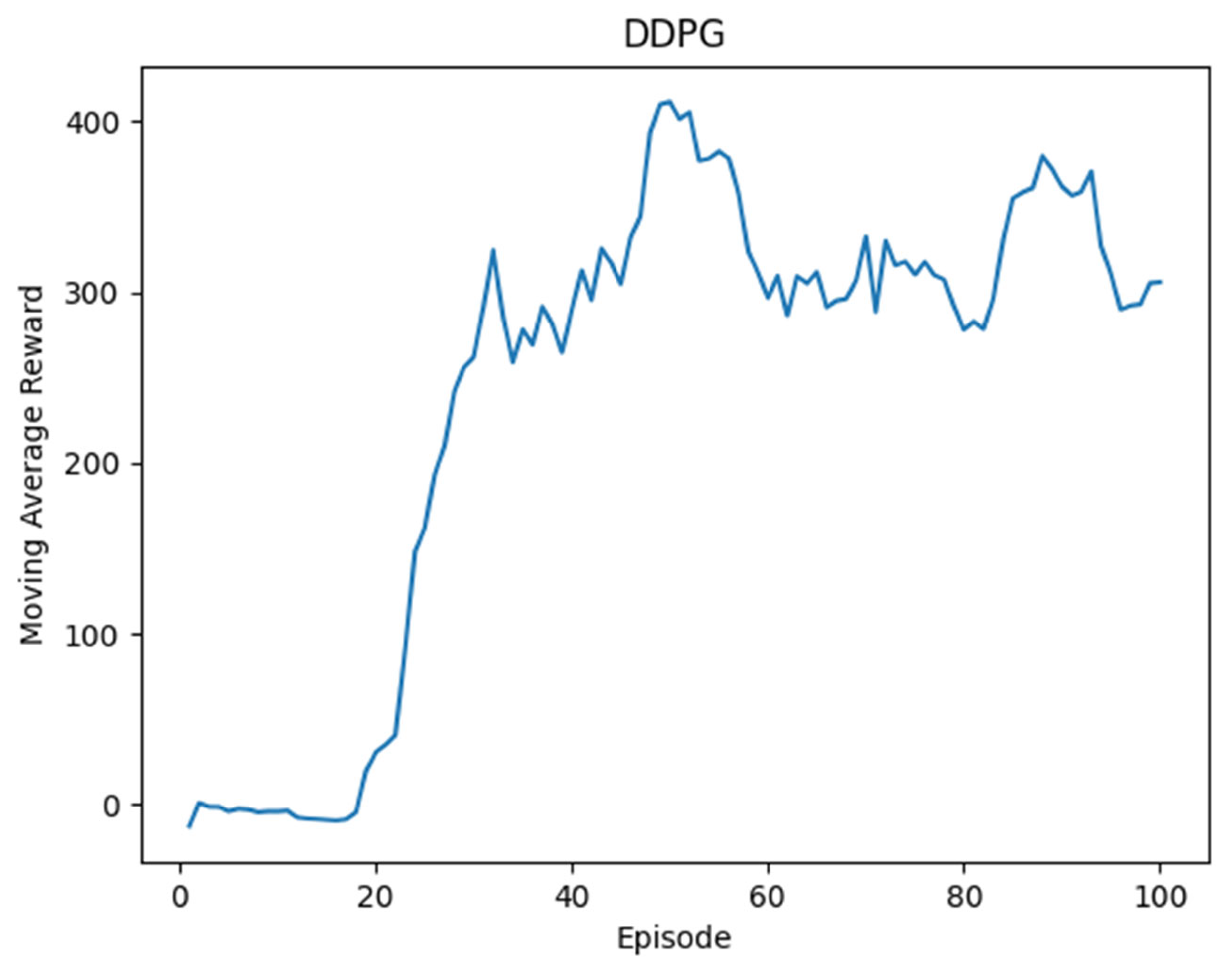 Sustainability 15 13799 g011
