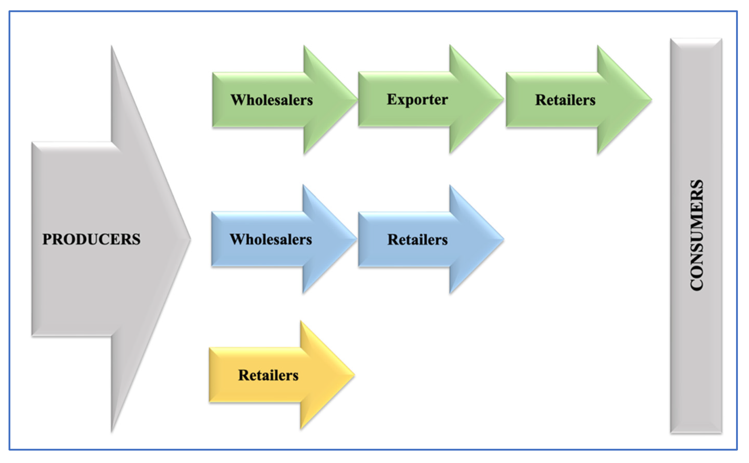 Sustainability 15 13801 g001