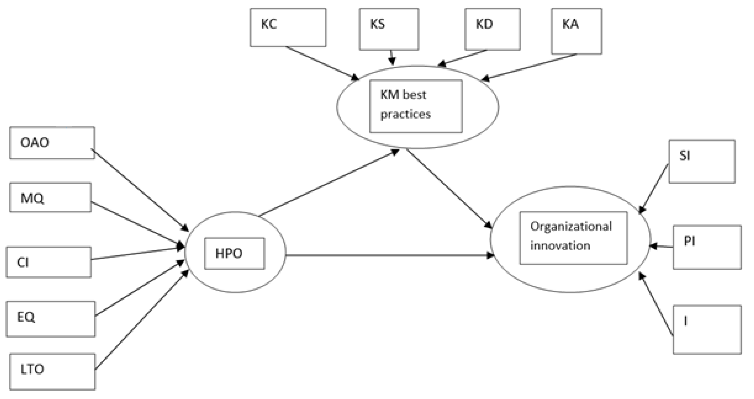 Sustainability 15 13810 g001