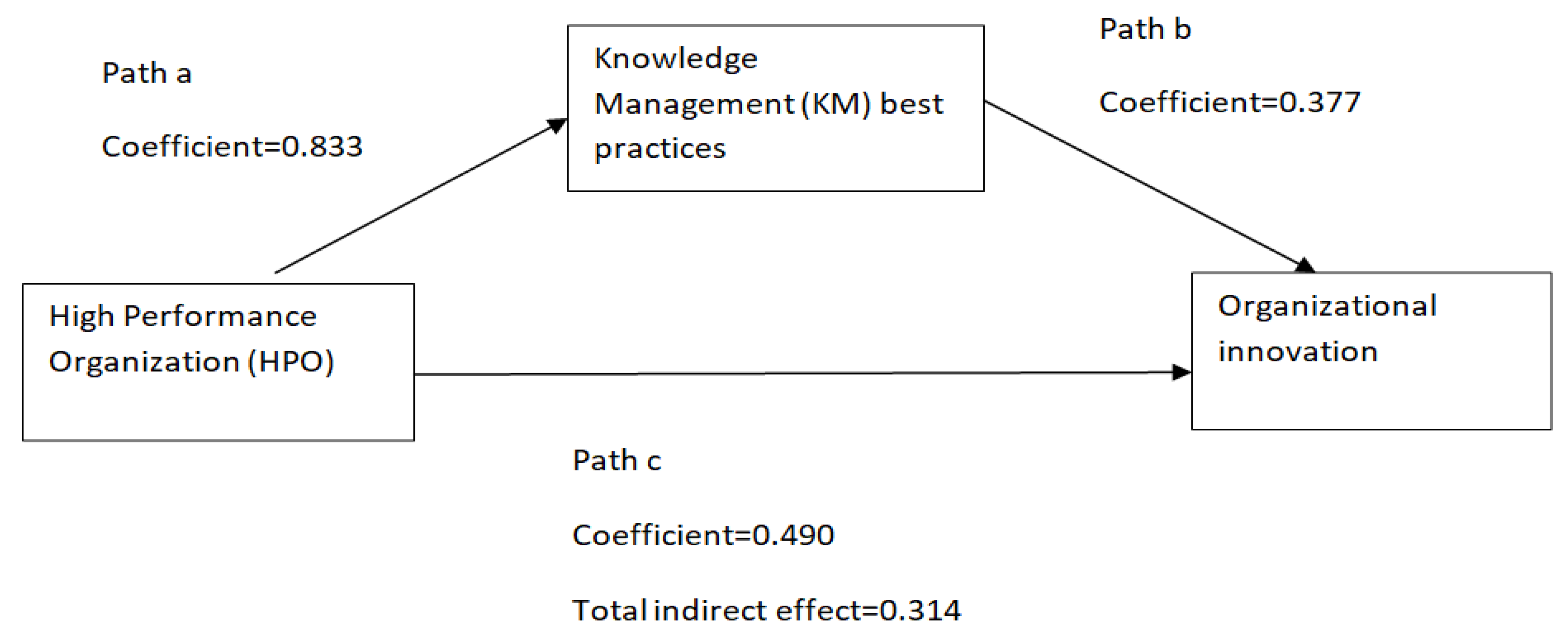 Sustainability 15 13810 g002