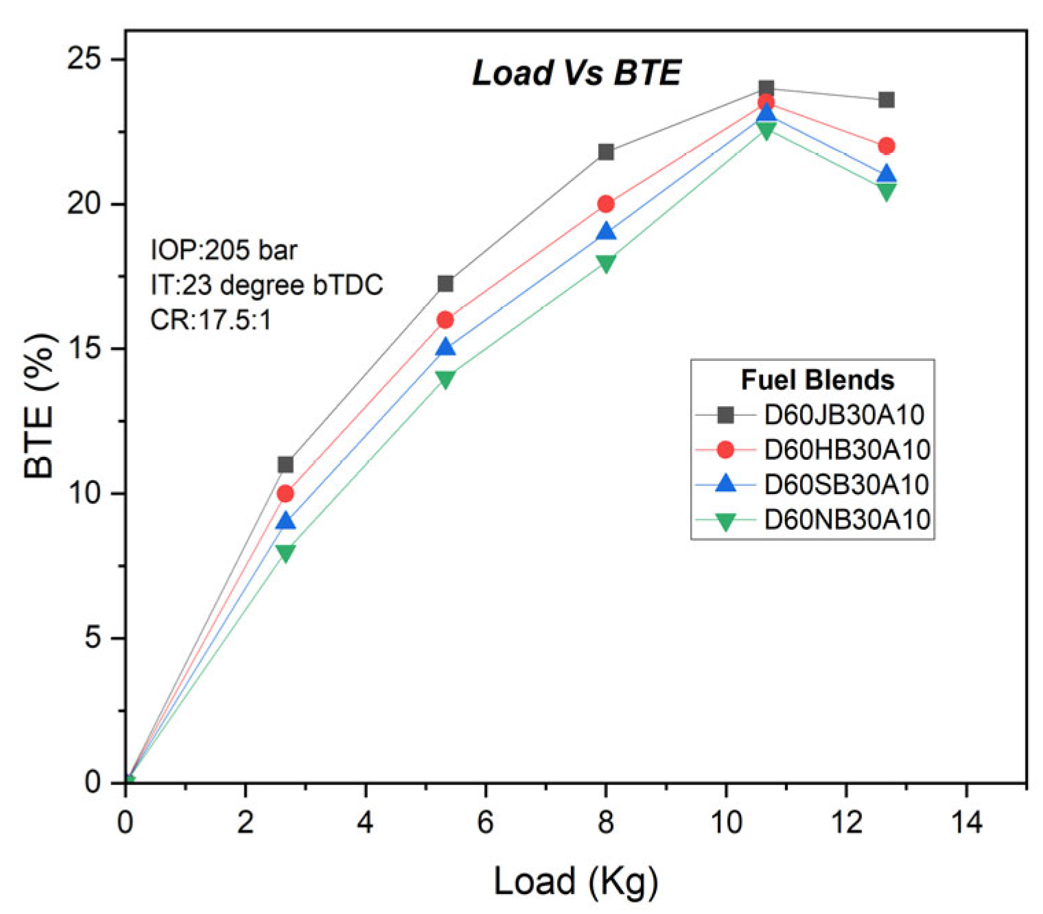 Sustainability 15 13825 g005