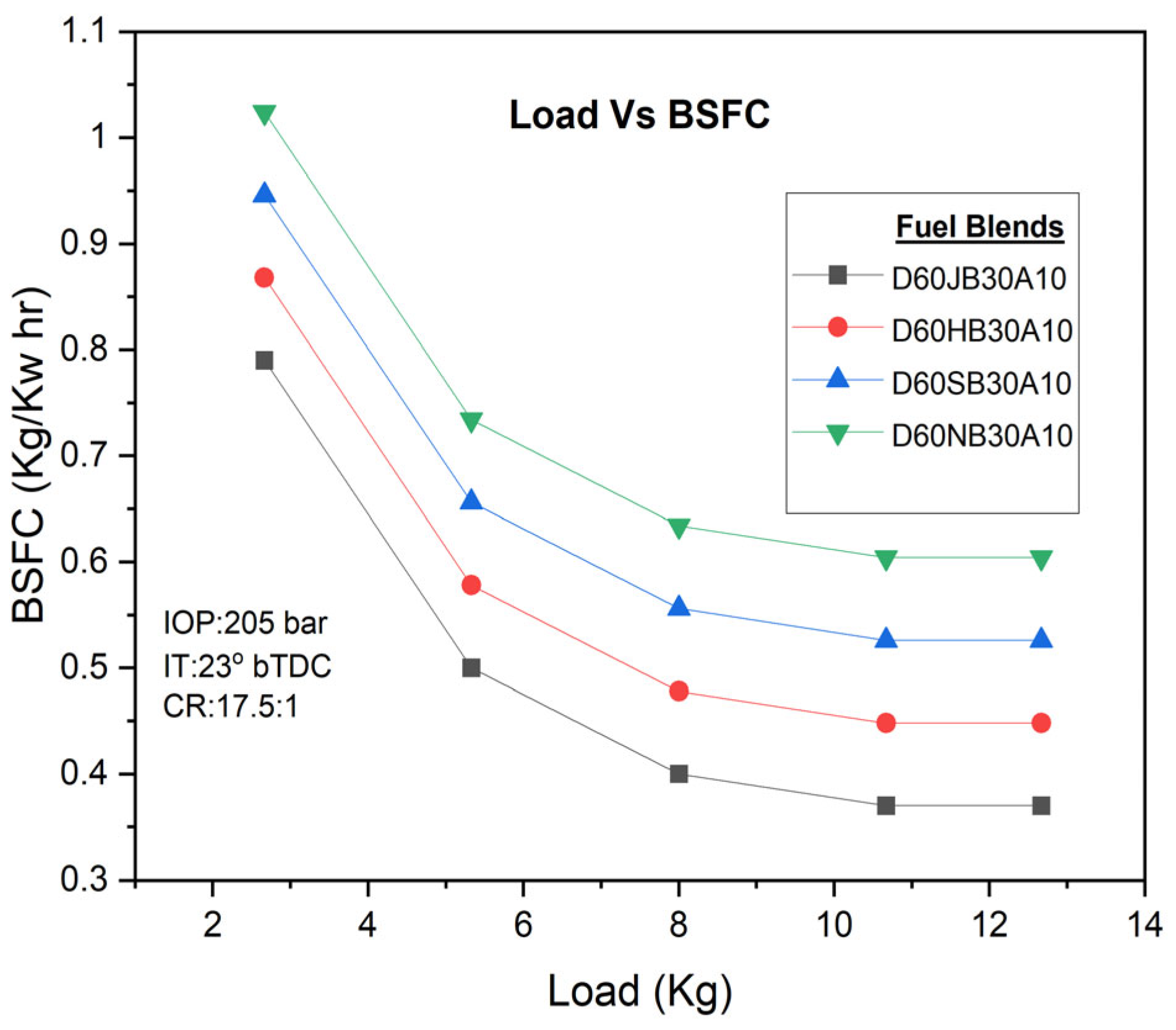 Sustainability 15 13825 g006