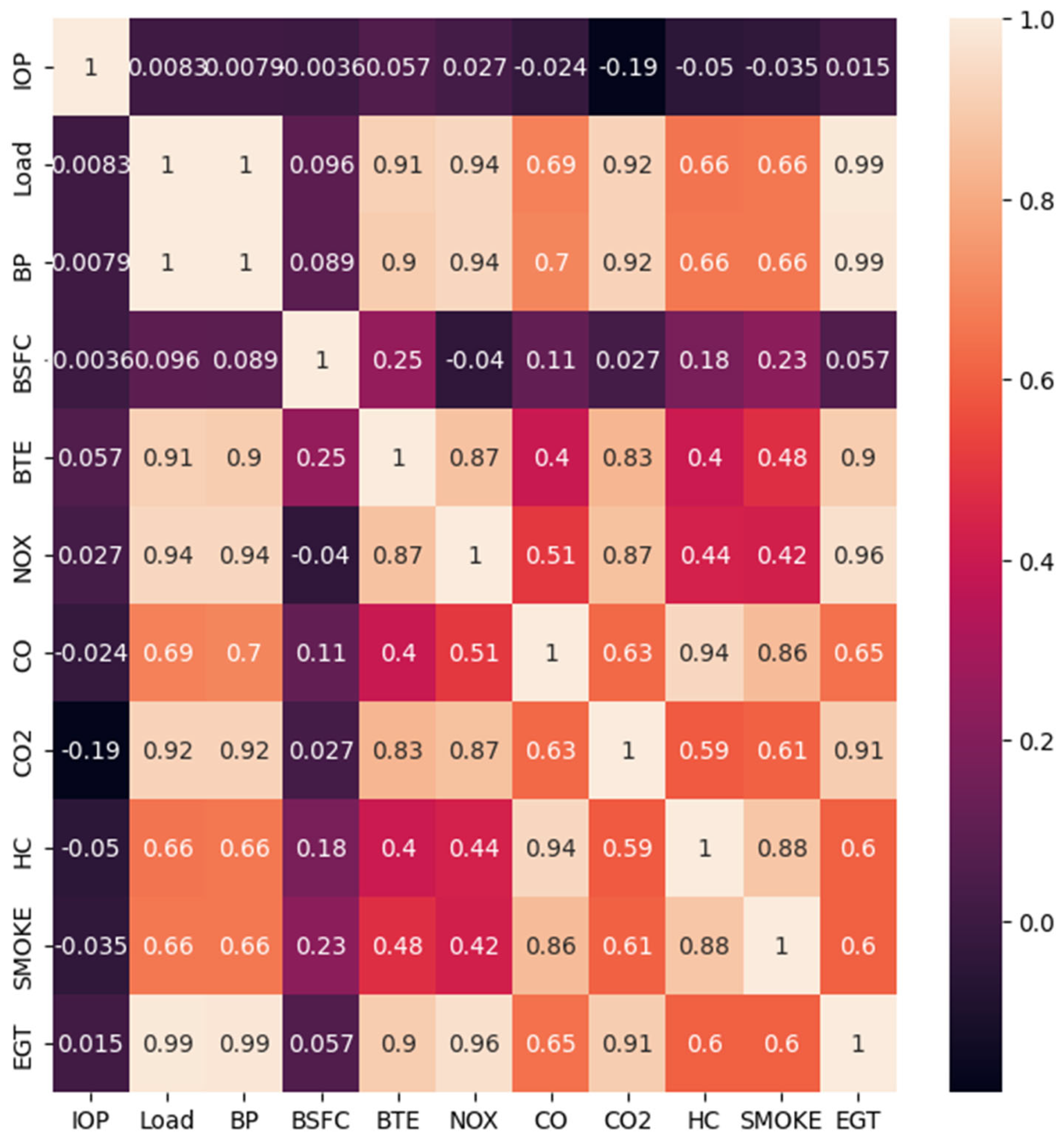 Sustainability 15 13825 g018