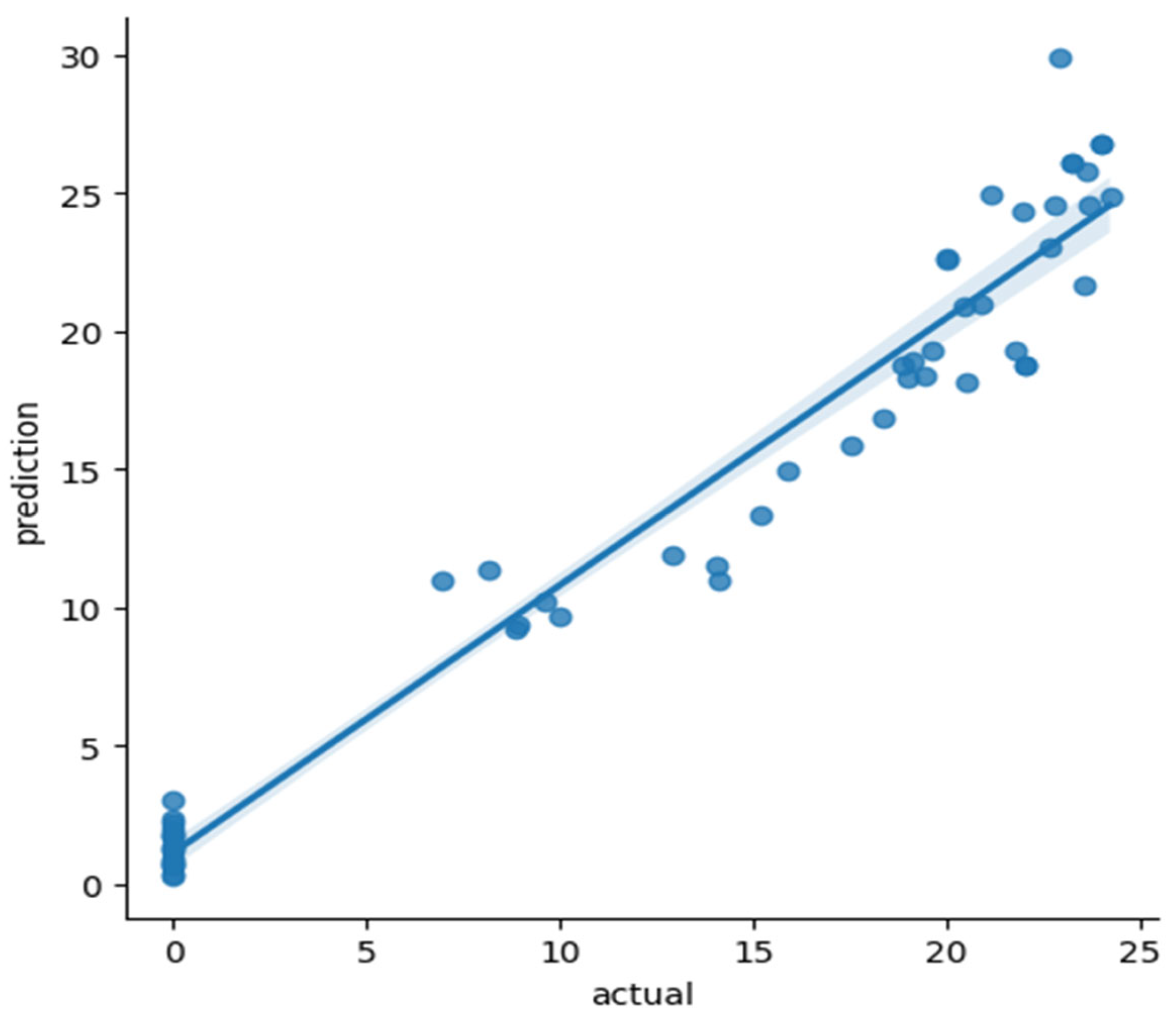 Sustainability 15 13825 g023