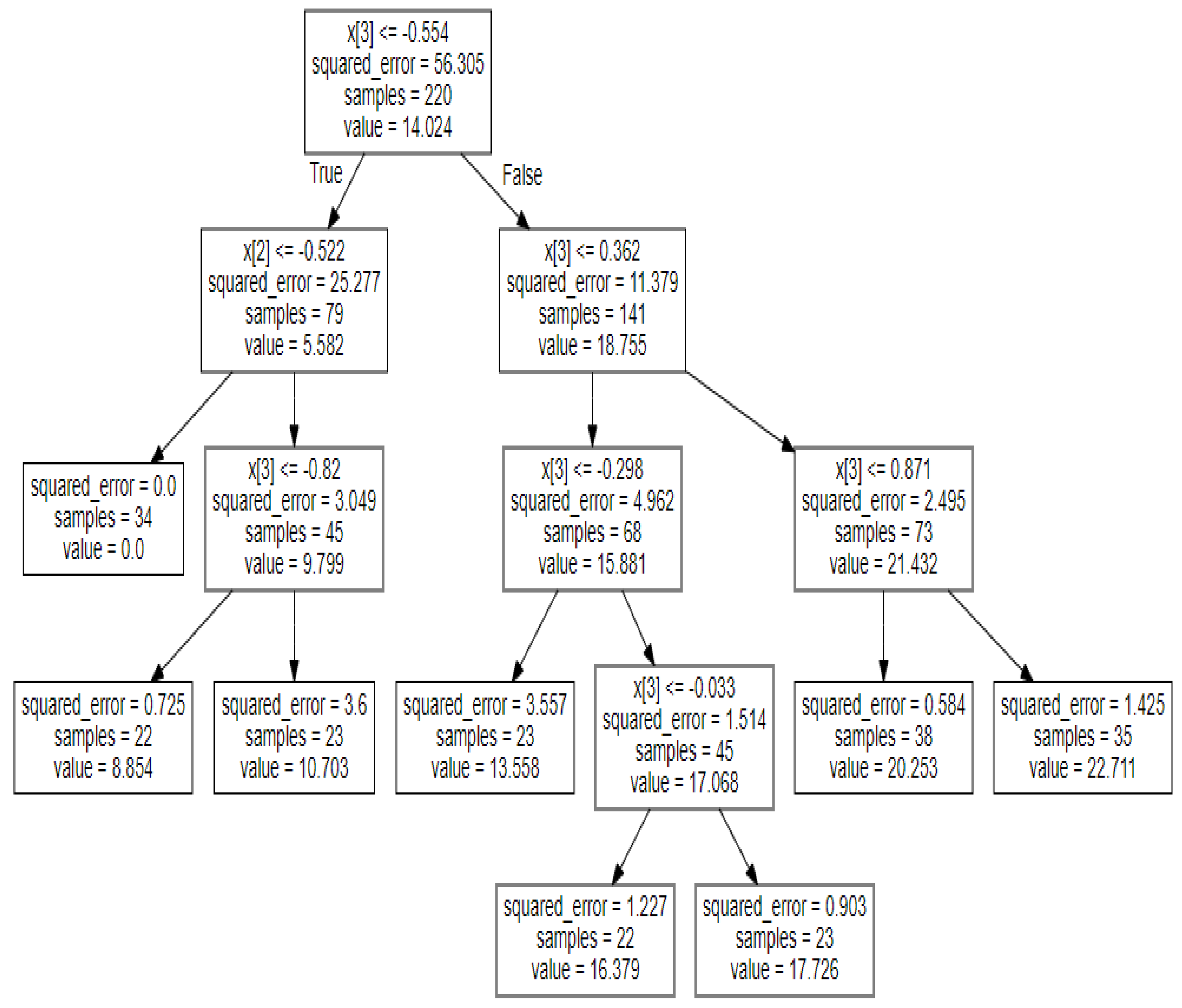 Sustainability 15 13825 g024