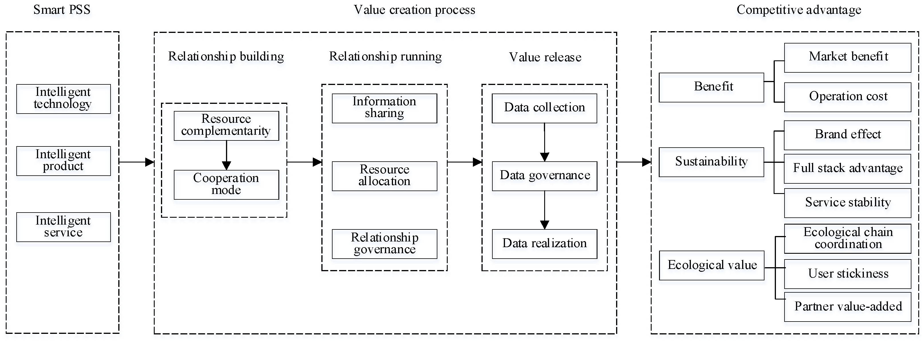 Sustainability 15 13828 g001