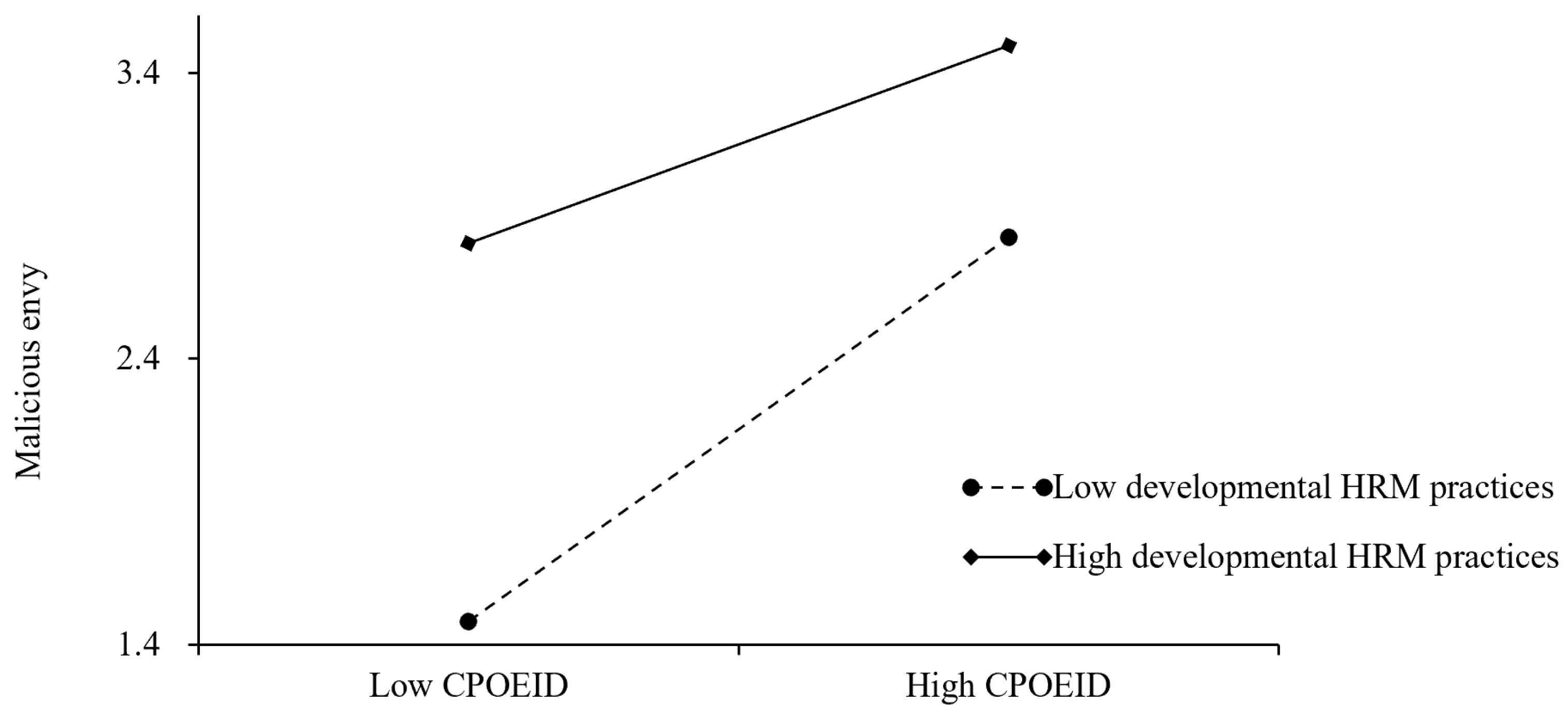 Sustainability 15 13843 g002