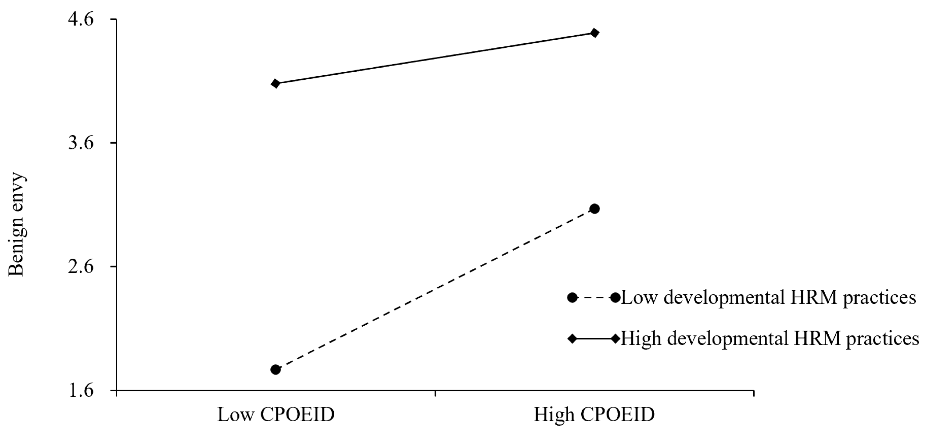 Sustainability 15 13843 g003