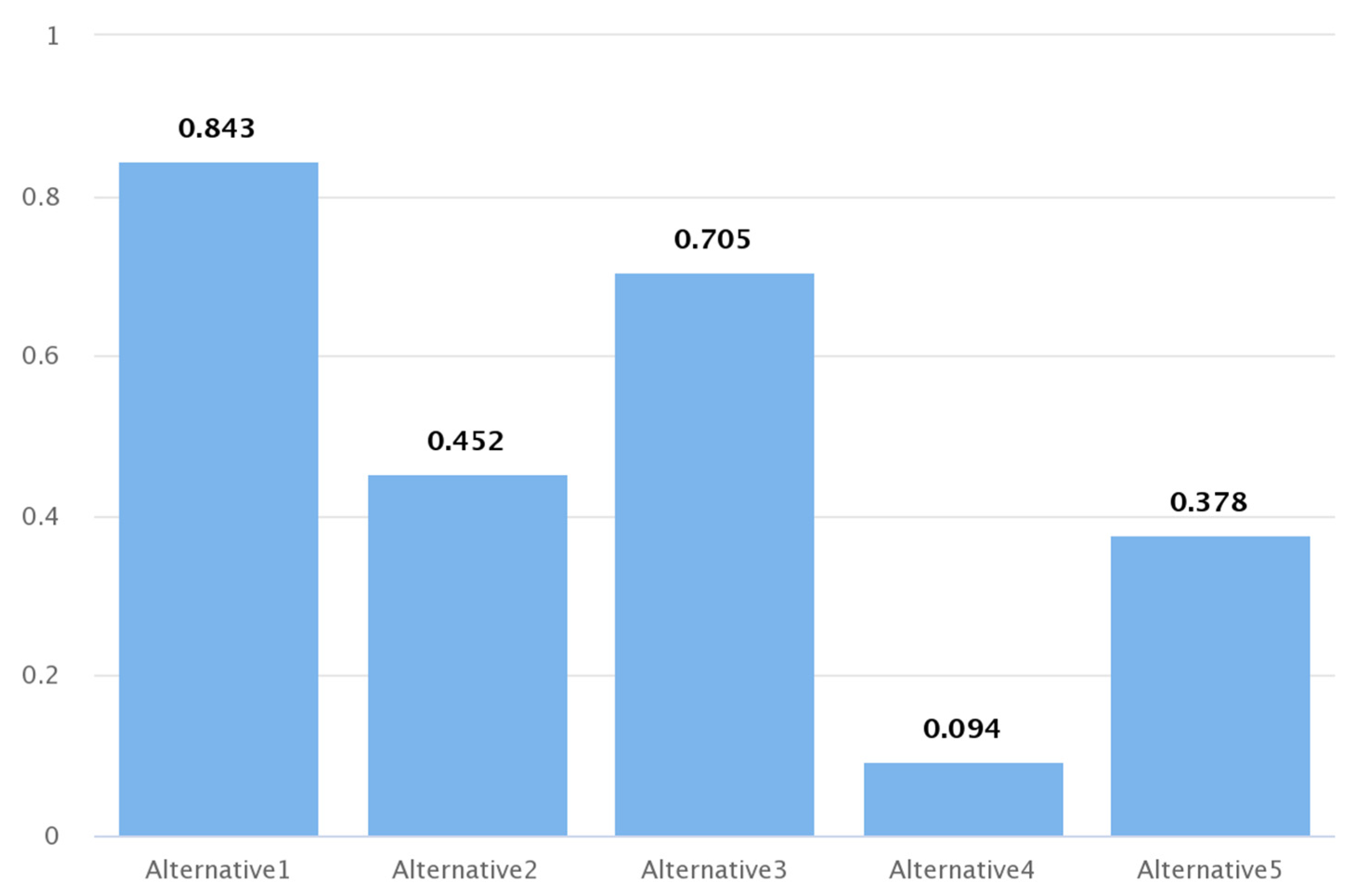 Sustainability 15 13844 g004