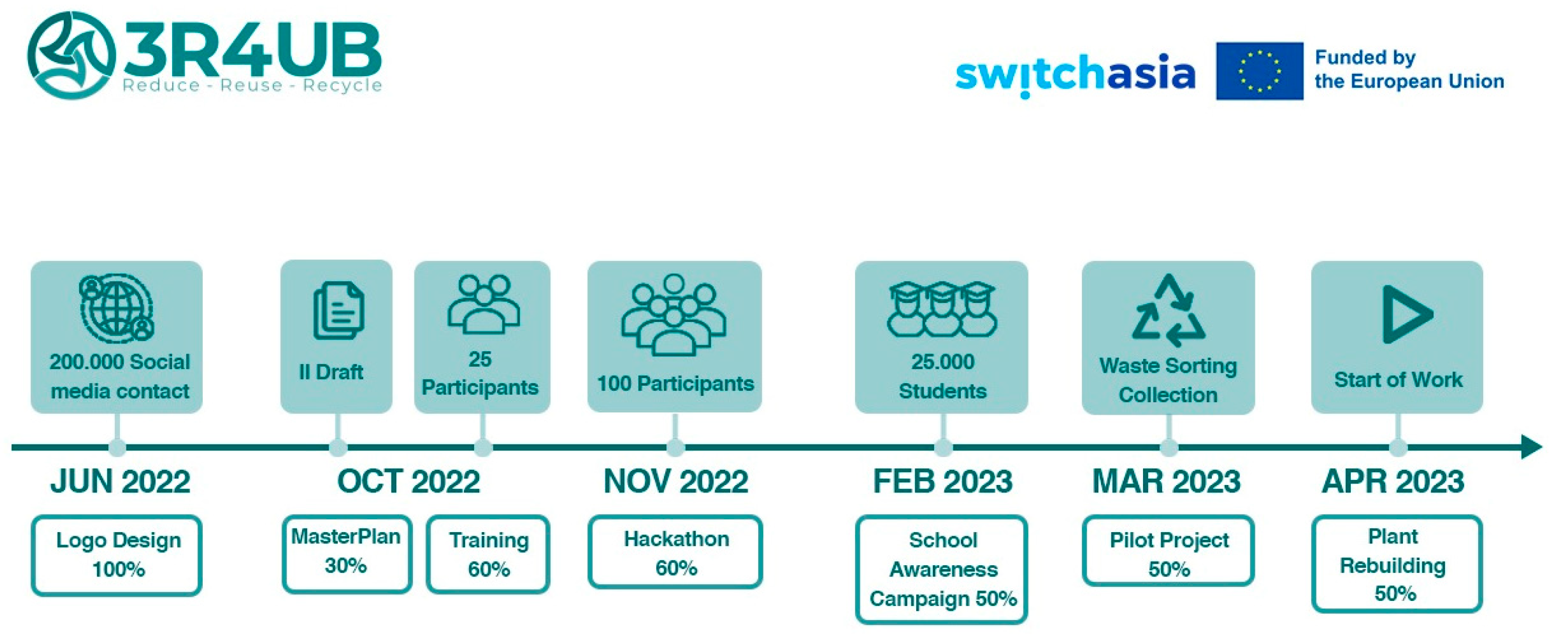 Sustainability 15 13846 g003