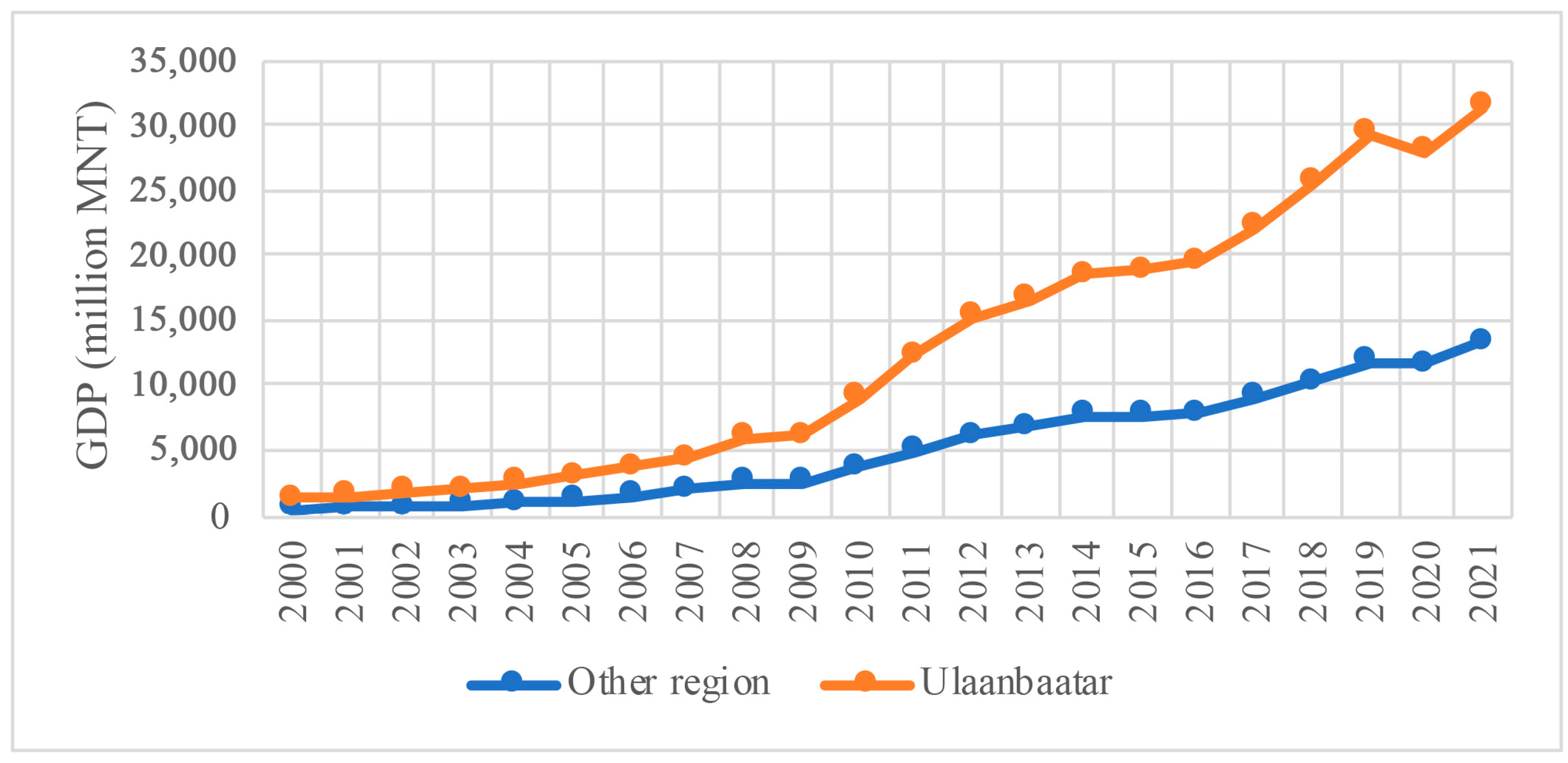 Sustainability 15 13846 g004