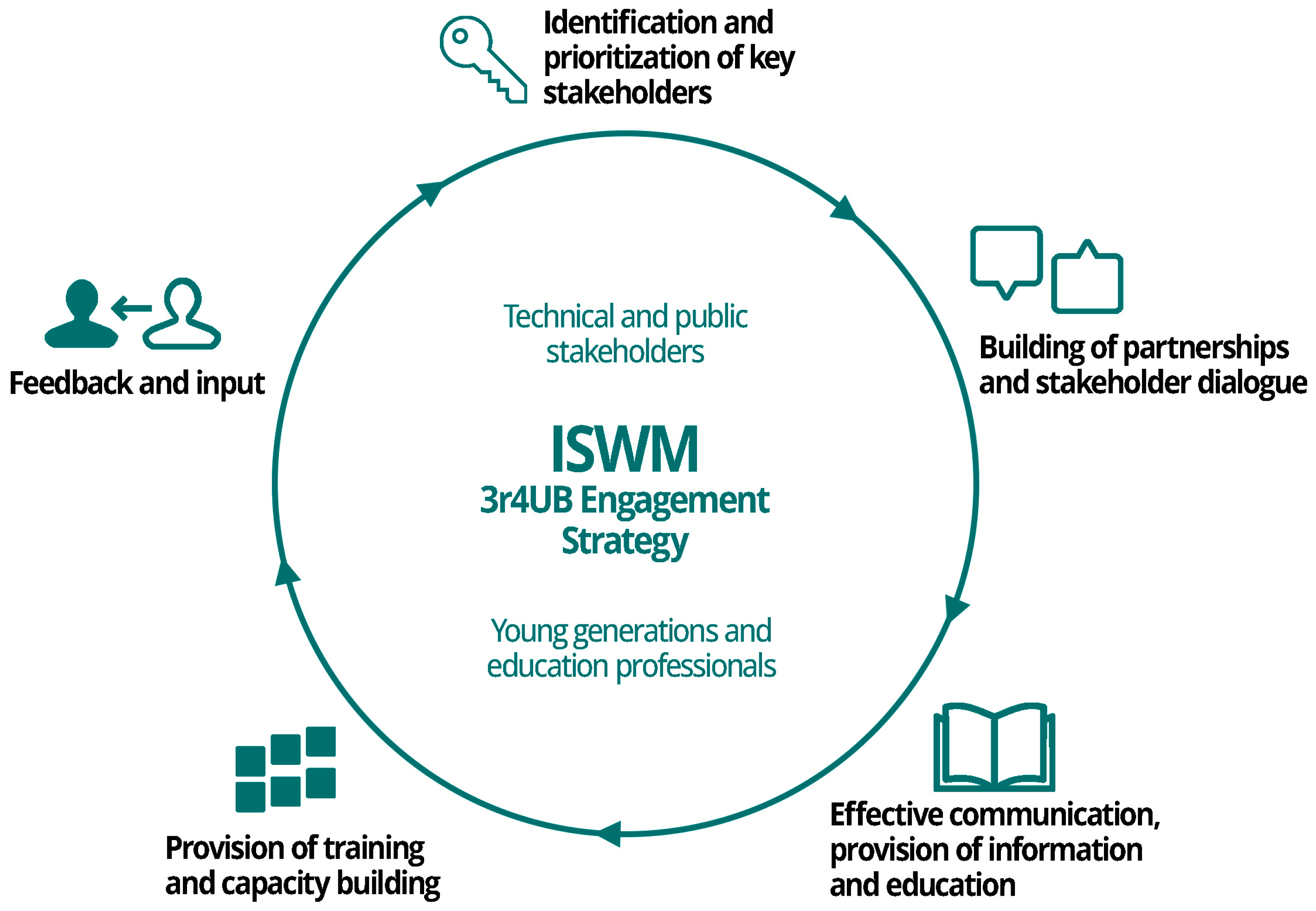 Sustainability 15 13846 g006