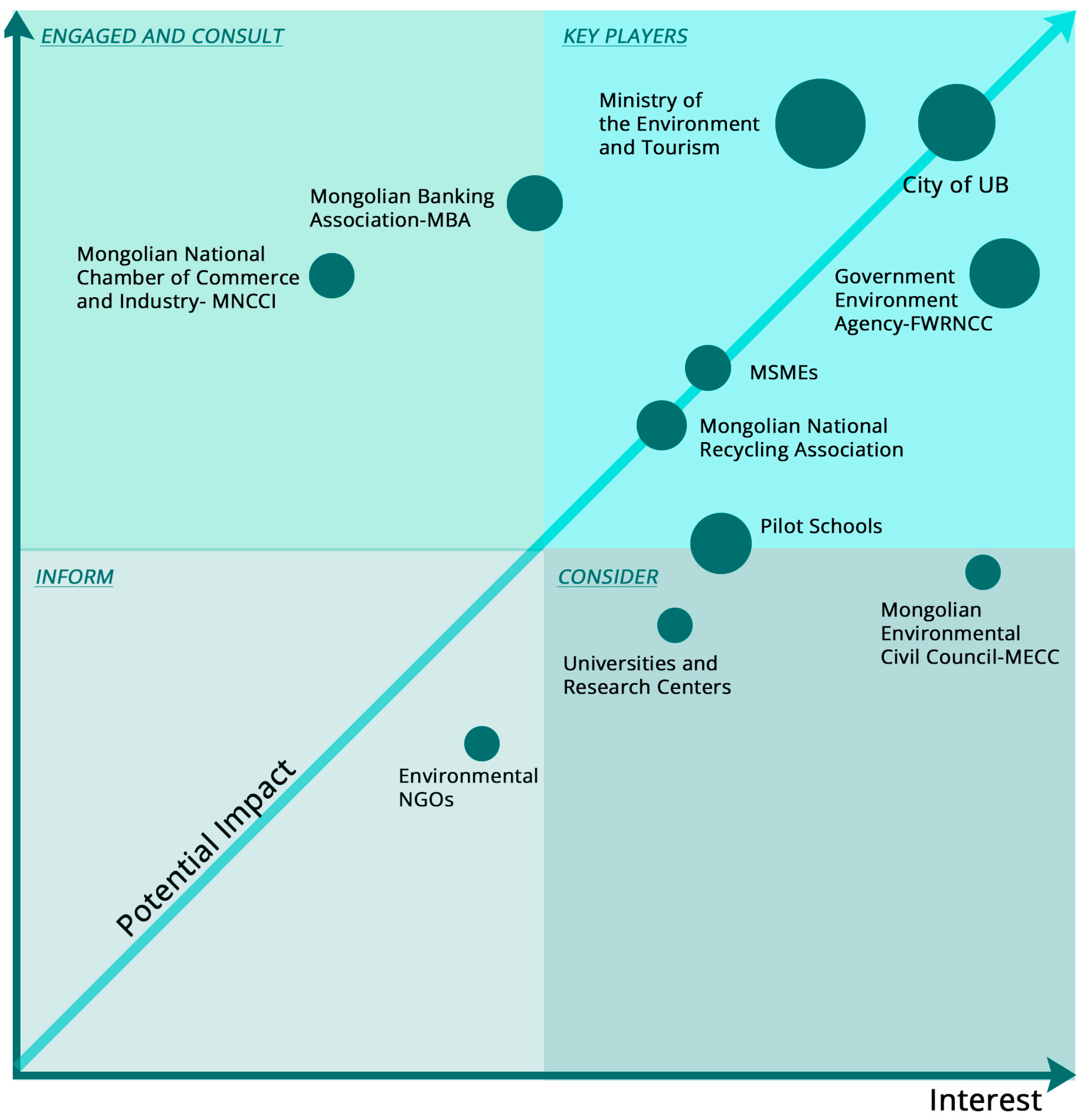 Sustainability 15 13846 g007
