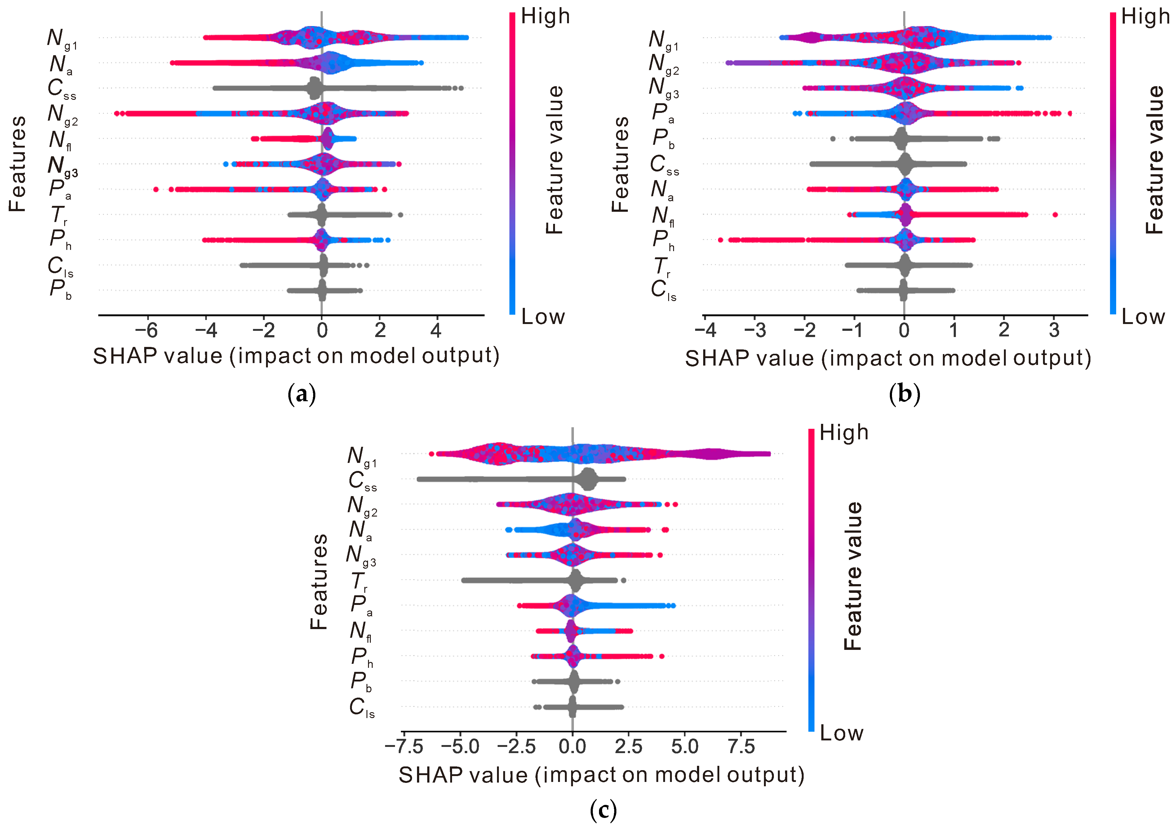 Sustainability 15 13847 g013