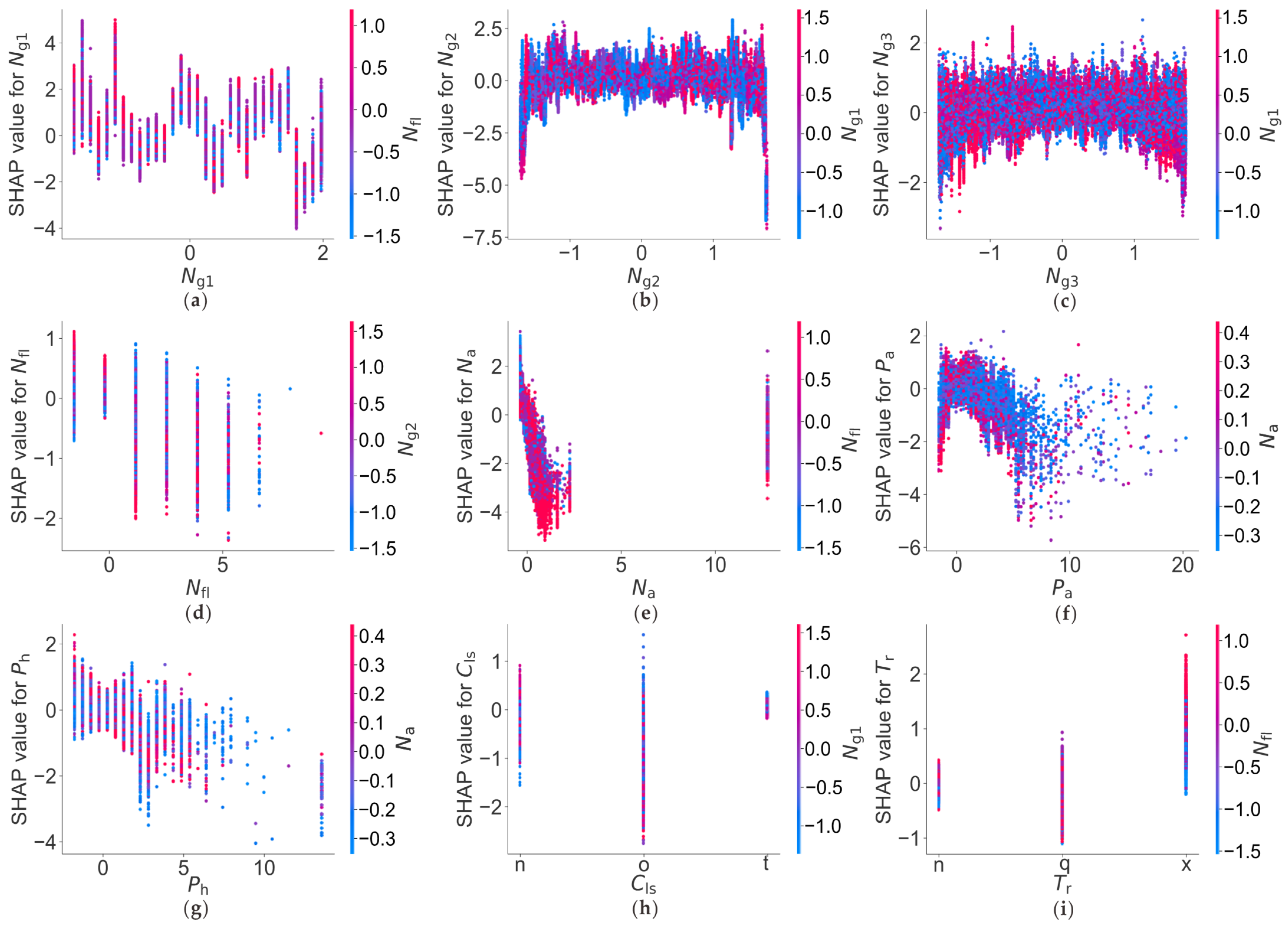 Sustainability 15 13847 g014