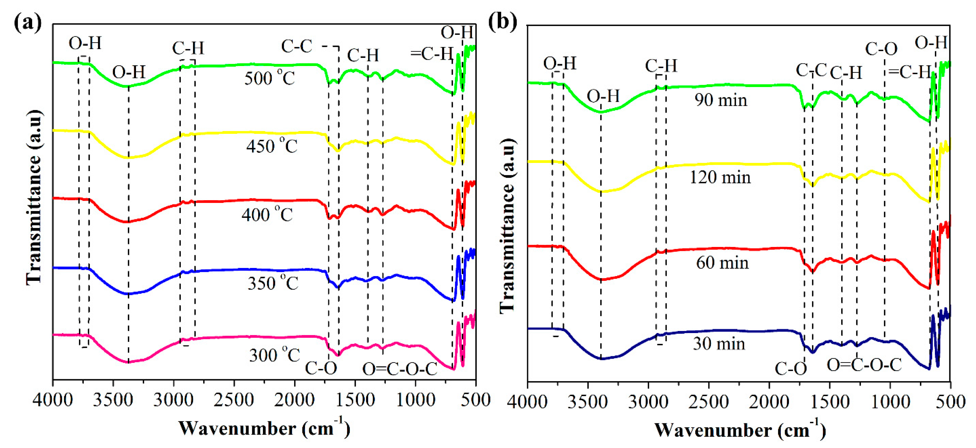 Sustainability 15 13851 g005