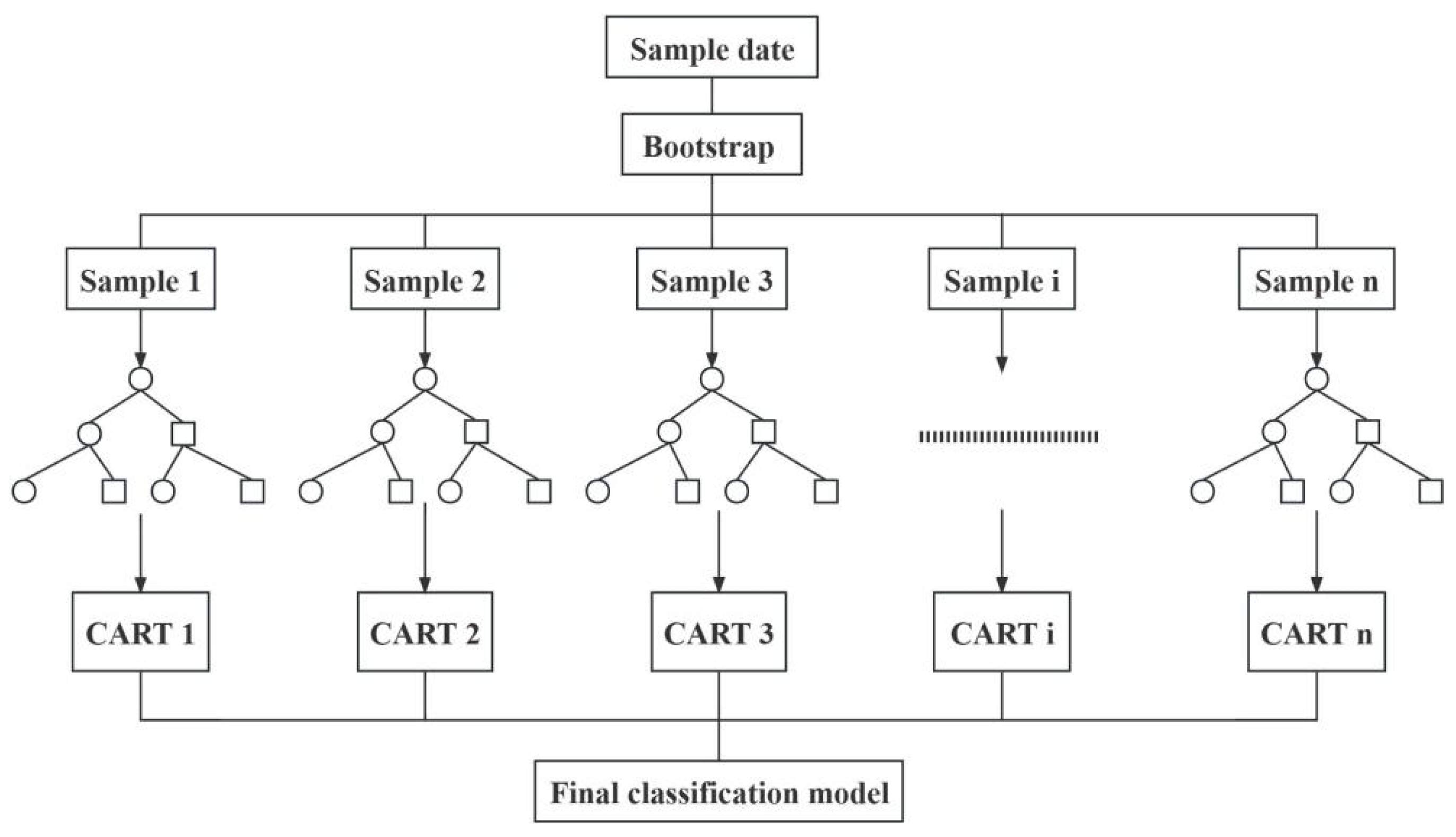 Sustainability 15 13852 g006