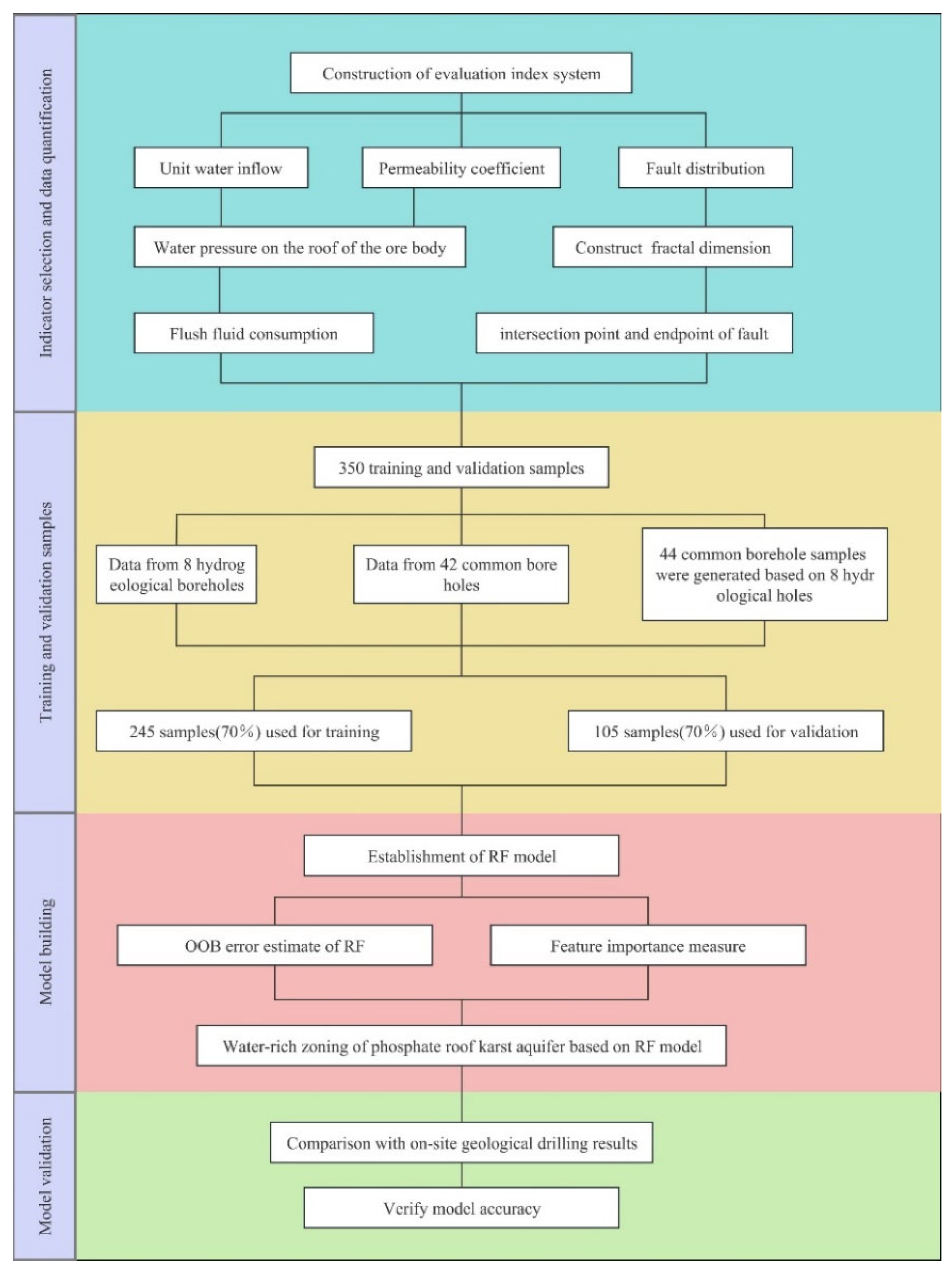 Sustainability 15 13852 g007