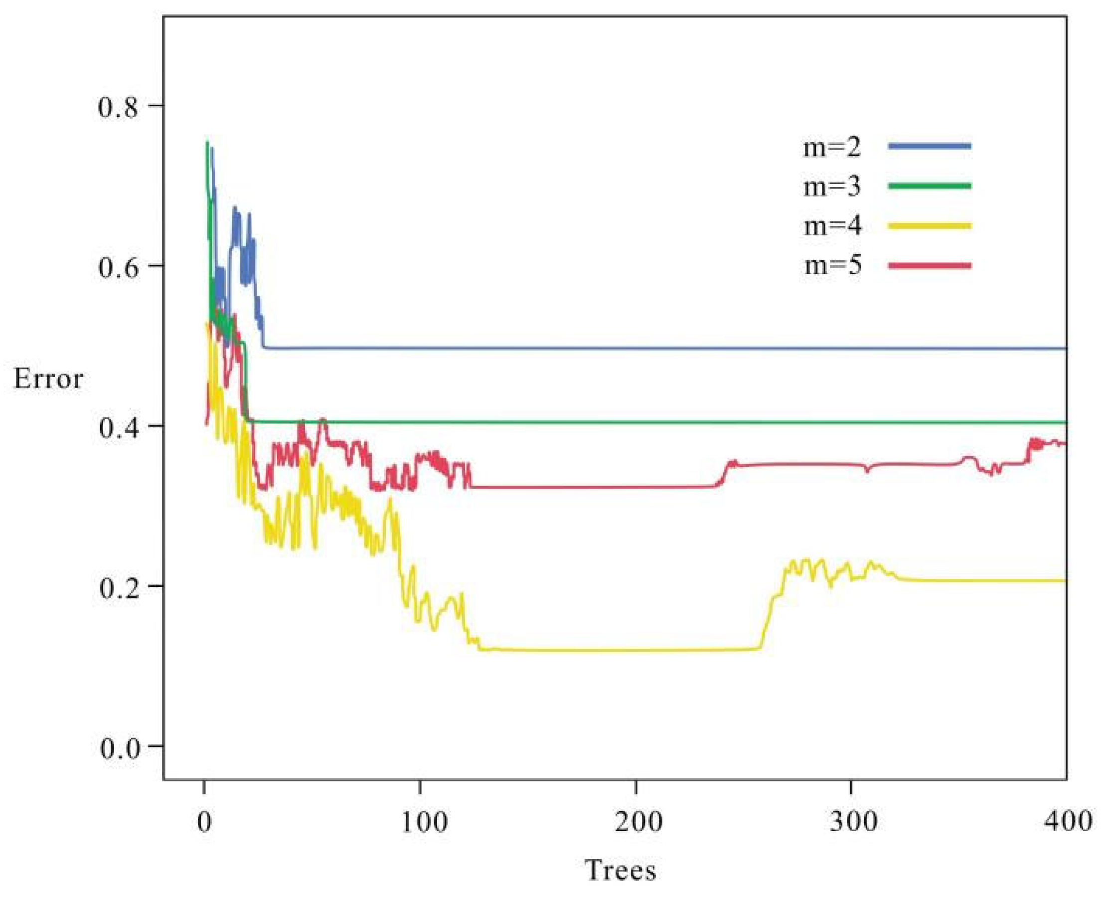 Sustainability 15 13852 g010