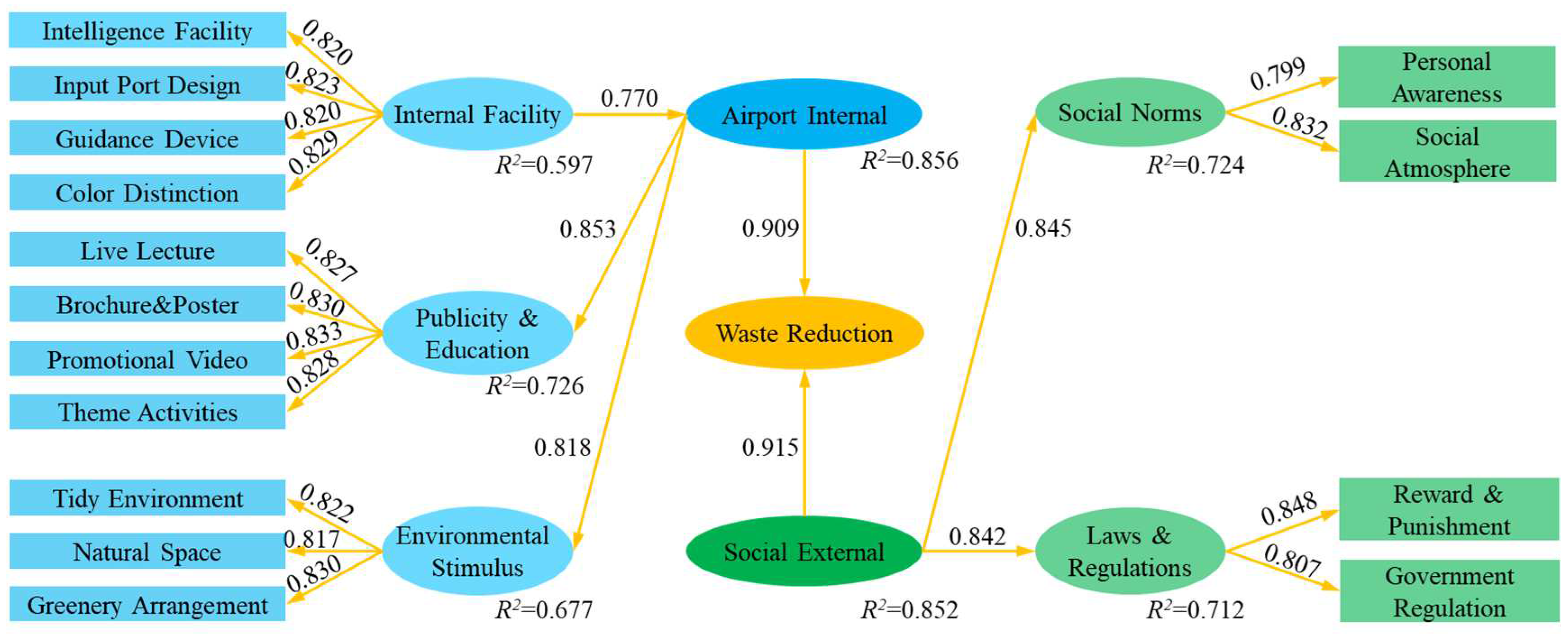 Sustainability 15 13859 g003