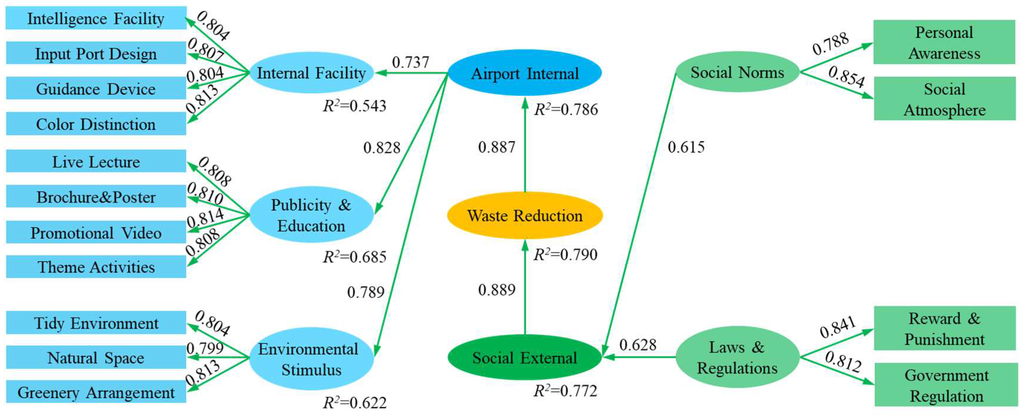 Sustainability 15 13859 g004