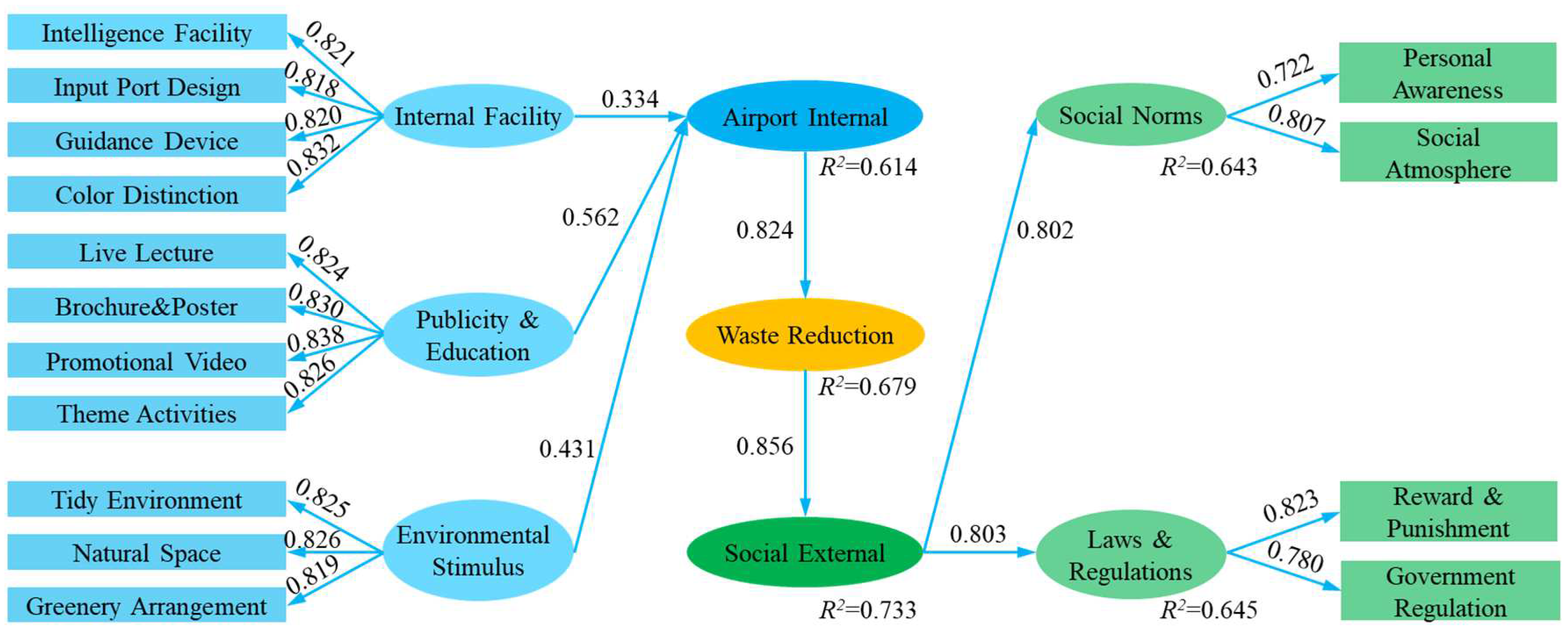Sustainability 15 13859 g005