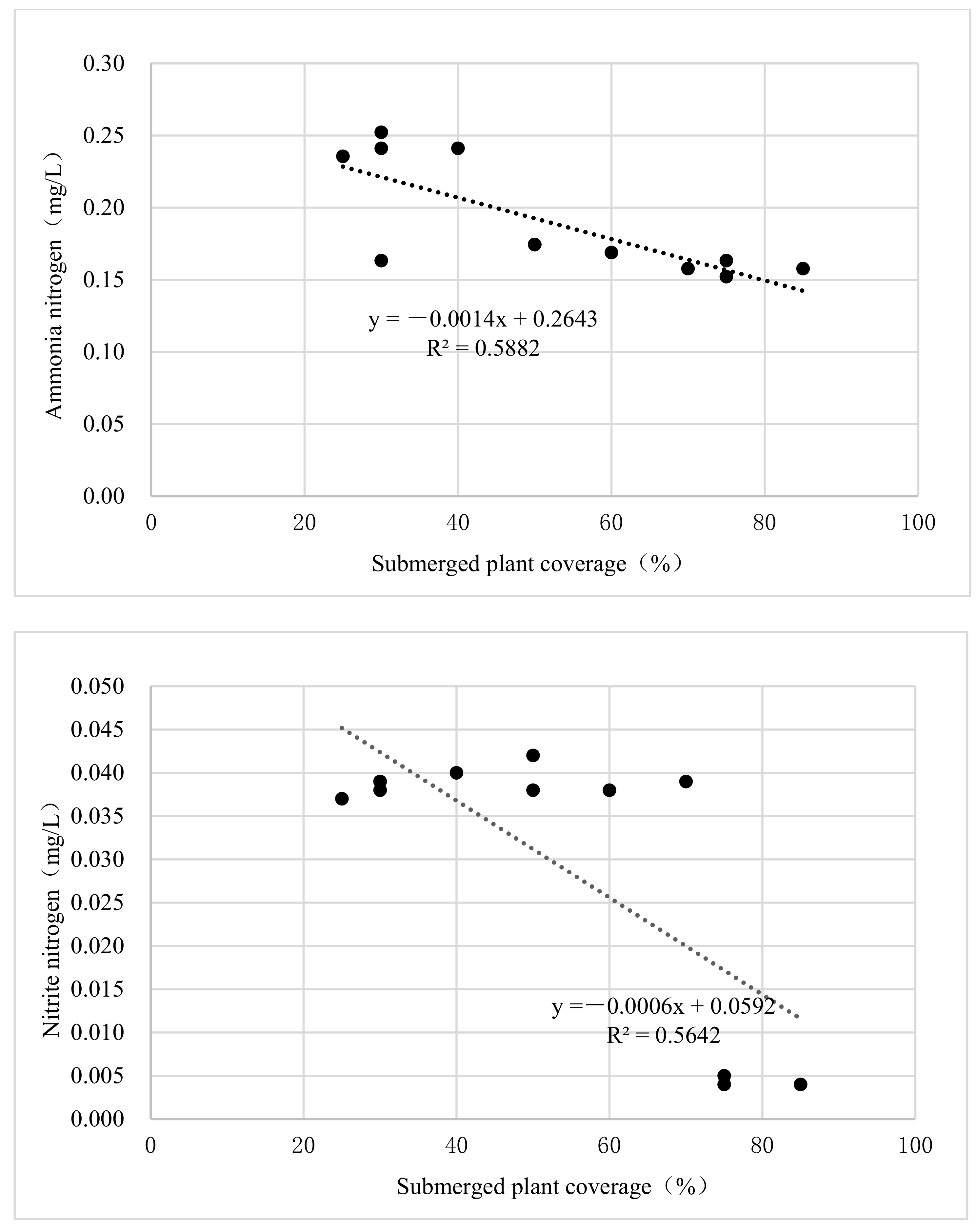 Sustainability 15 13861 g004b
