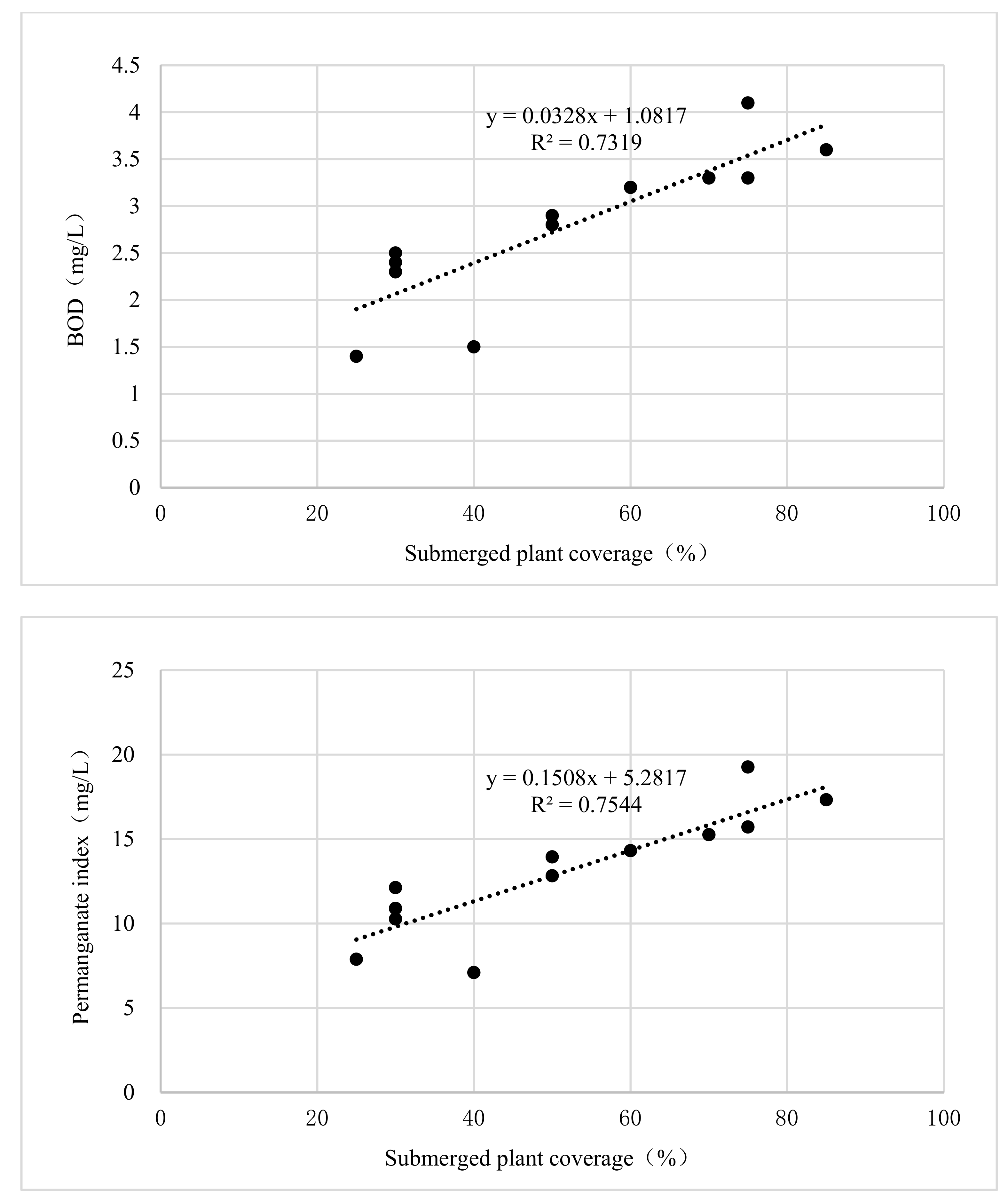 Sustainability 15 13861 g005