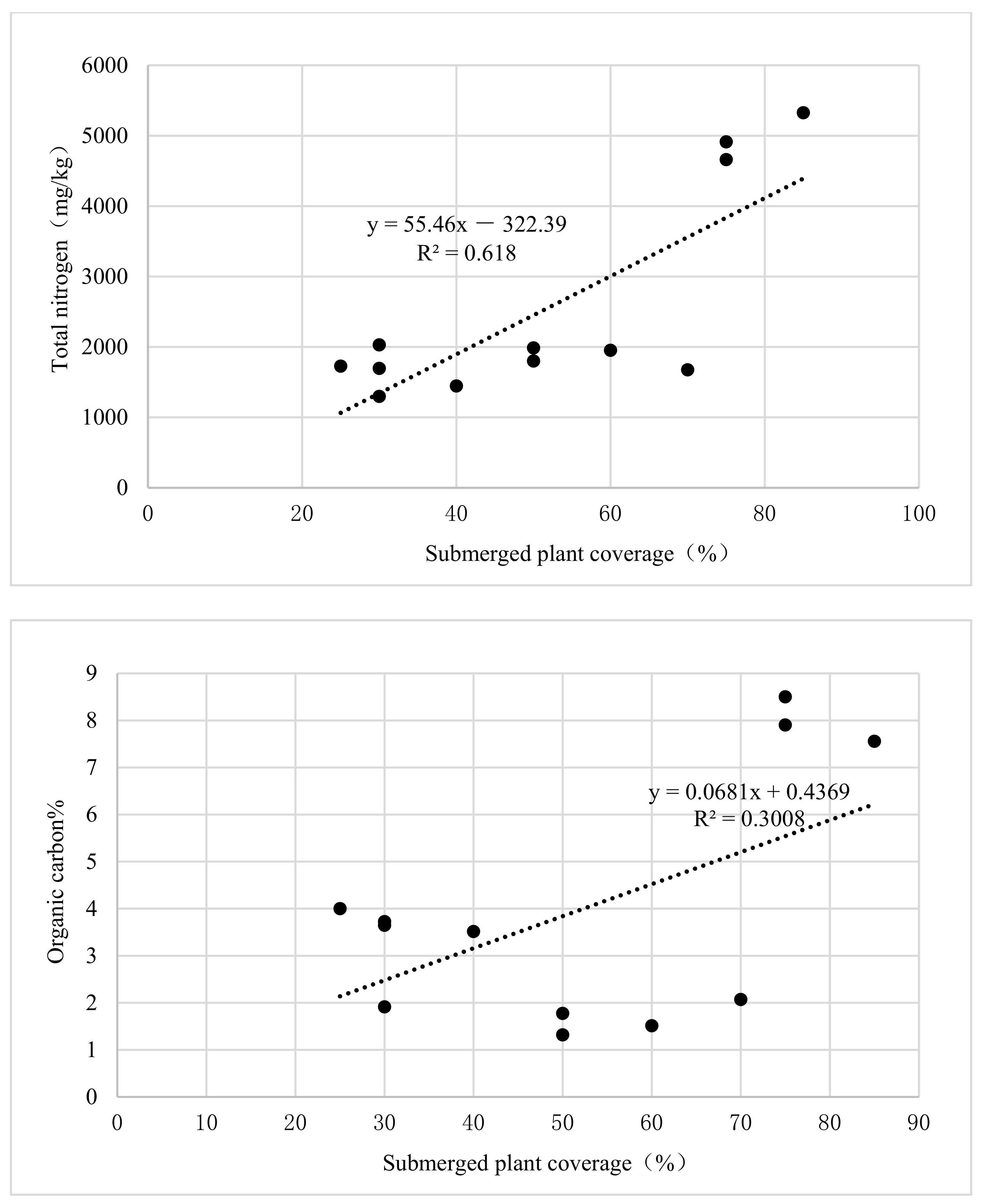 Sustainability 15 13861 g006