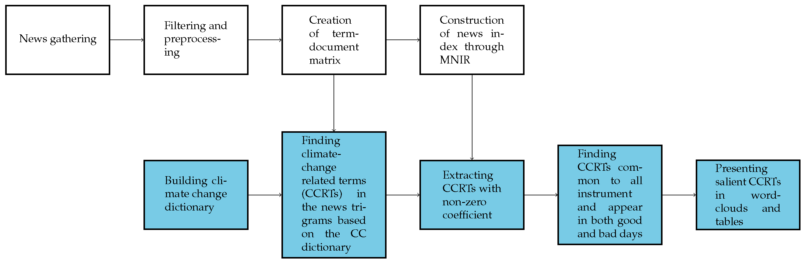 Sustainability 15 13865 g001