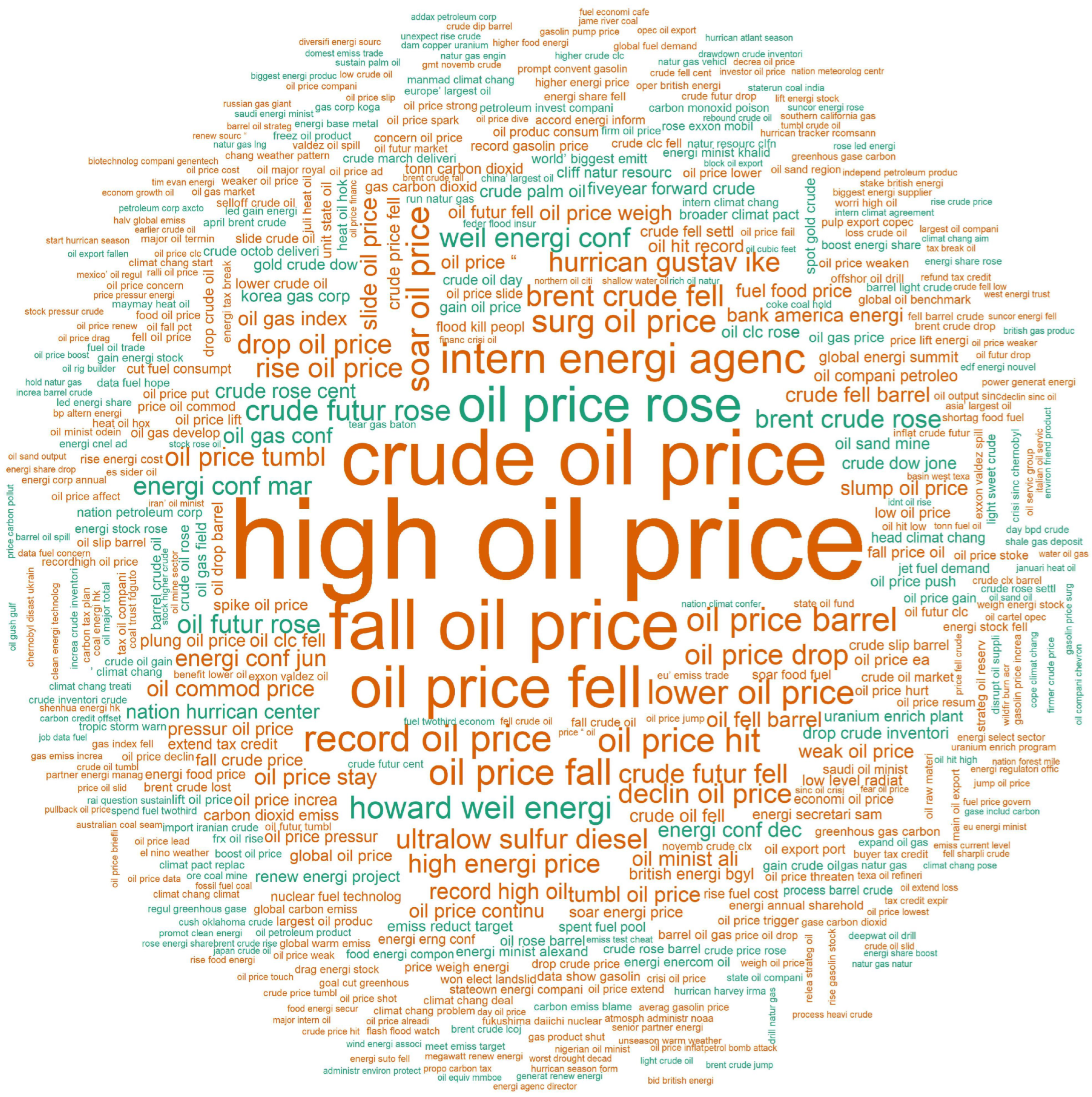 Sustainability 15 13865 g003