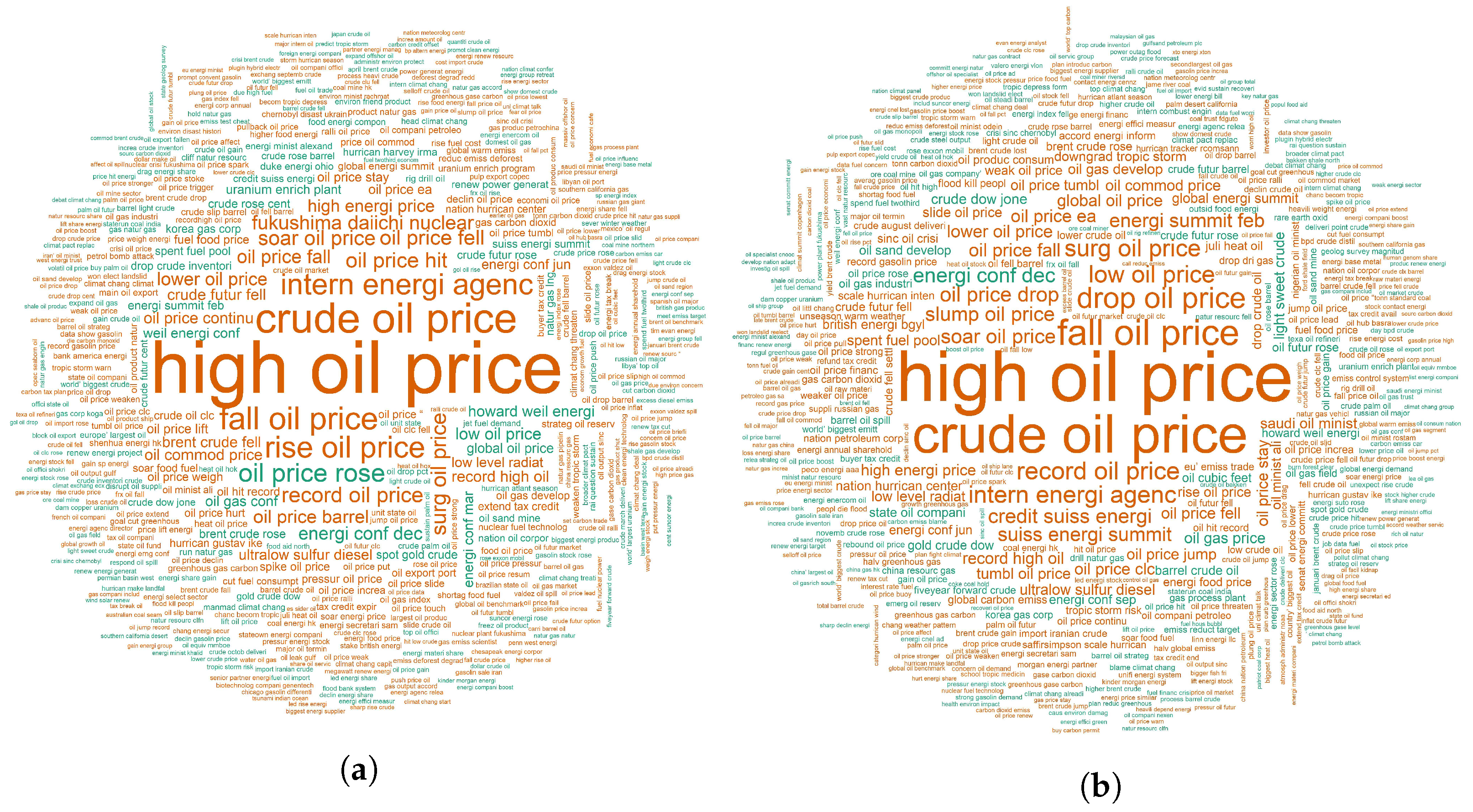 Sustainability 15 13865 g004a
