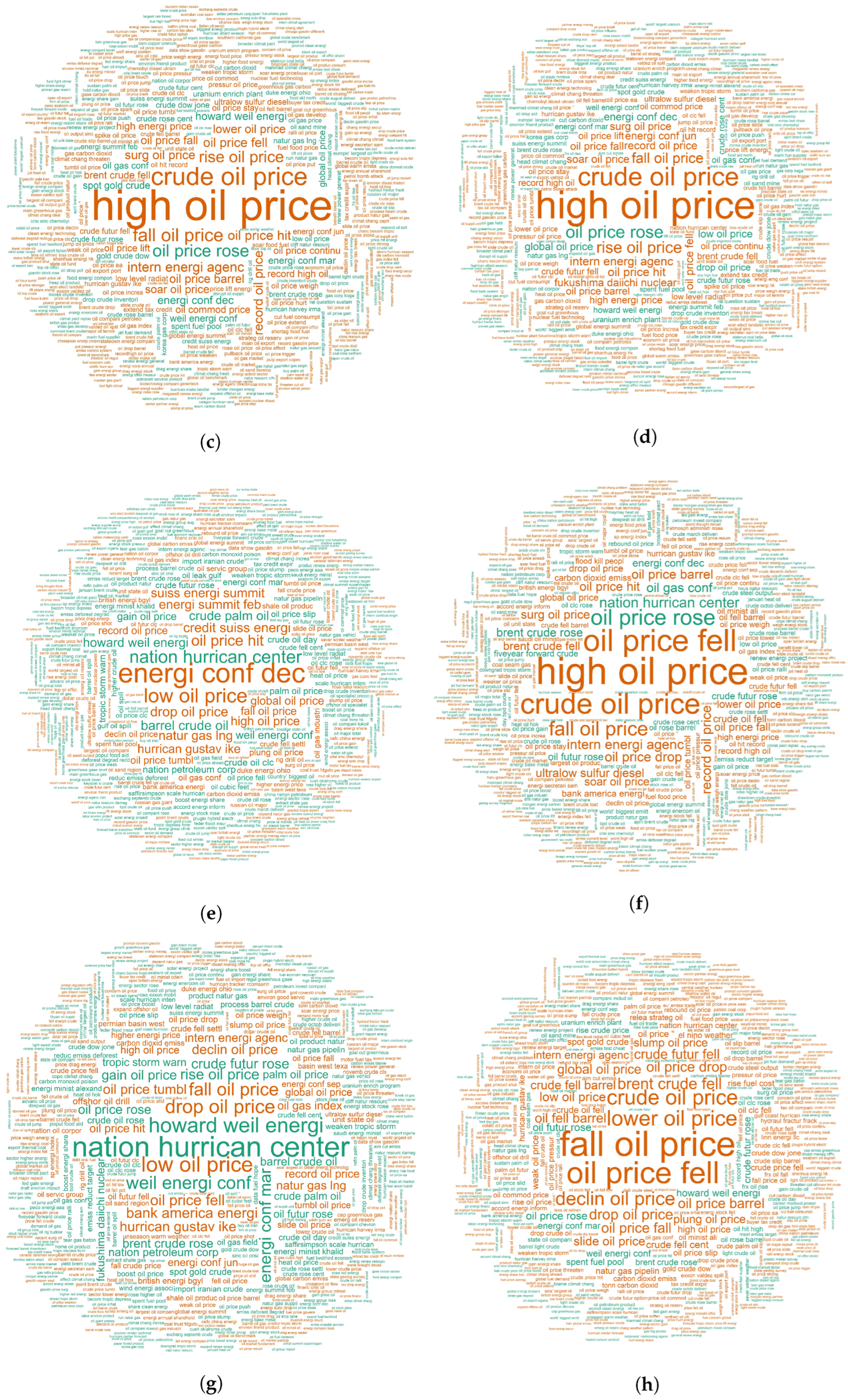 Sustainability 15 13865 g004b