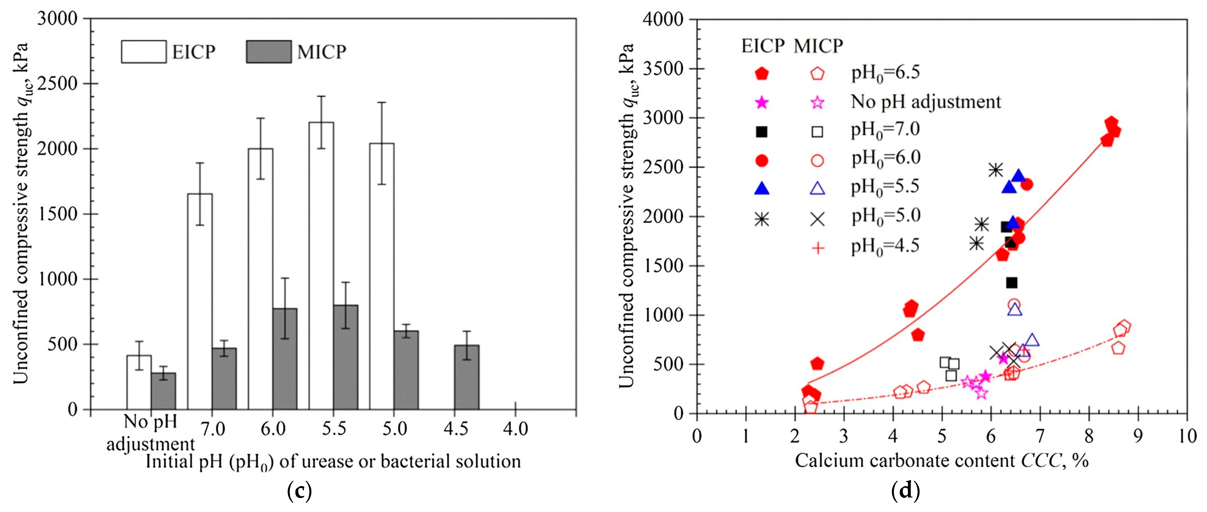 Sustainability 15 13869 g004b