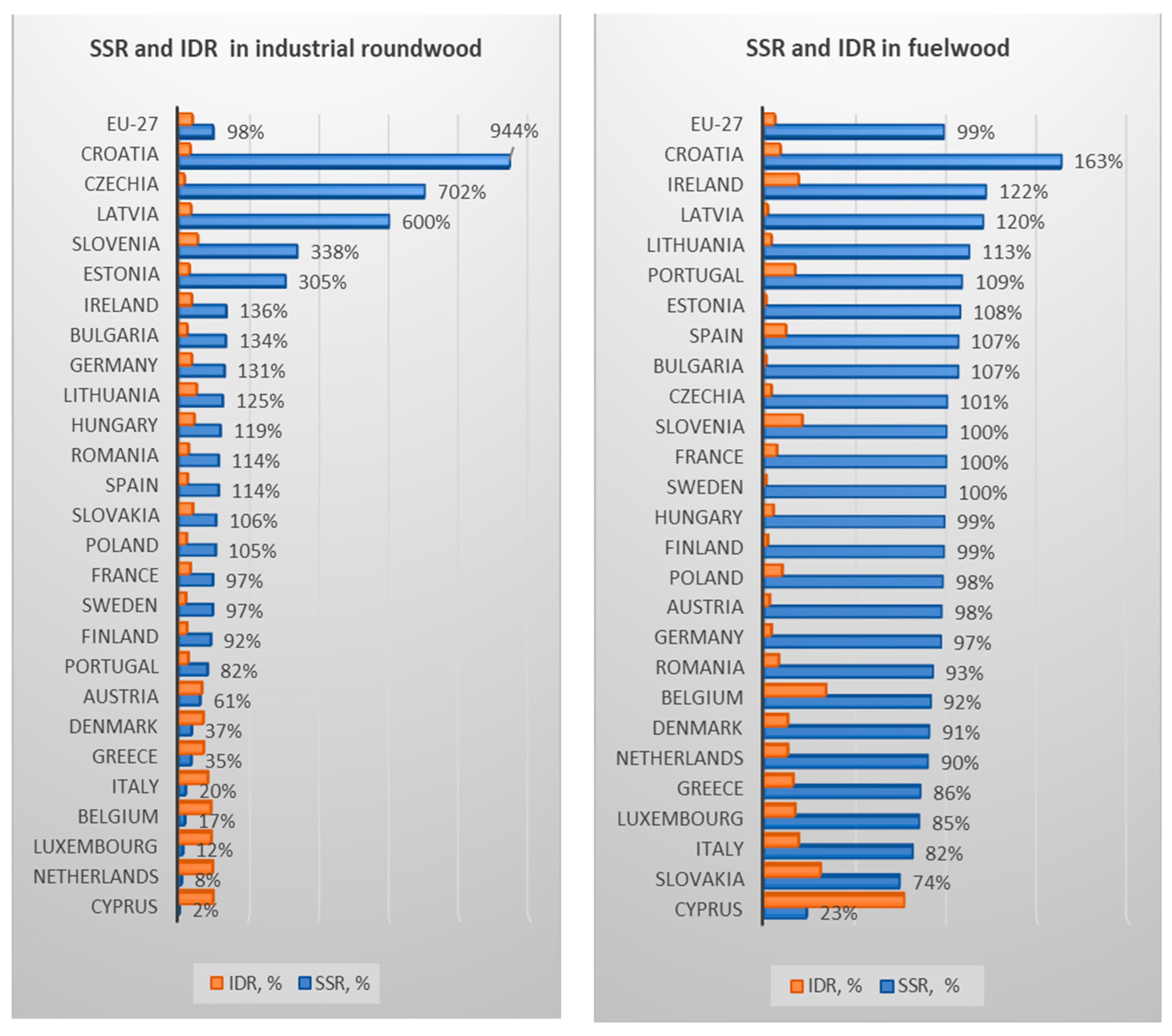 Sustainability 15 13871 g003