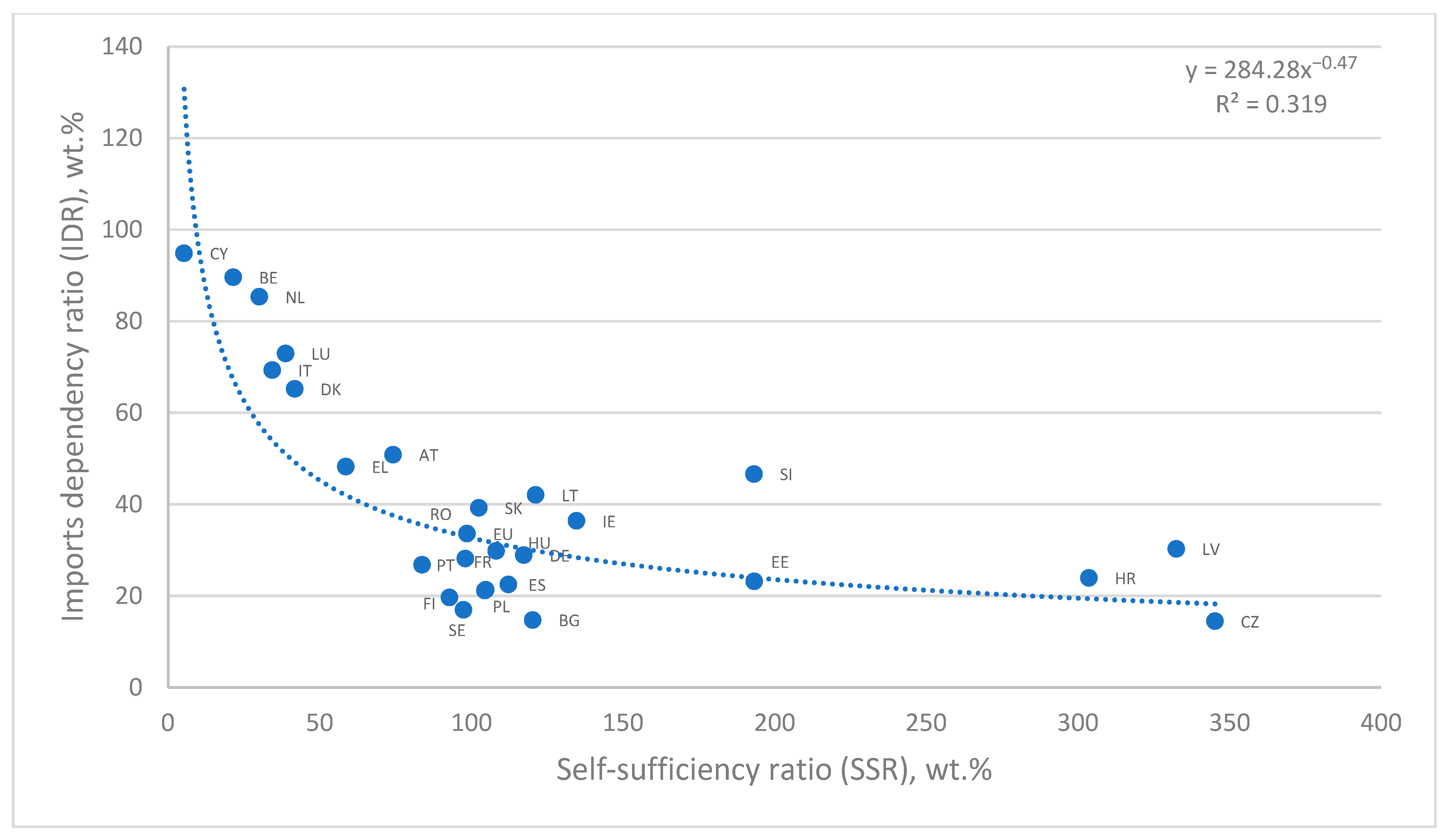 Sustainability 15 13871 g004