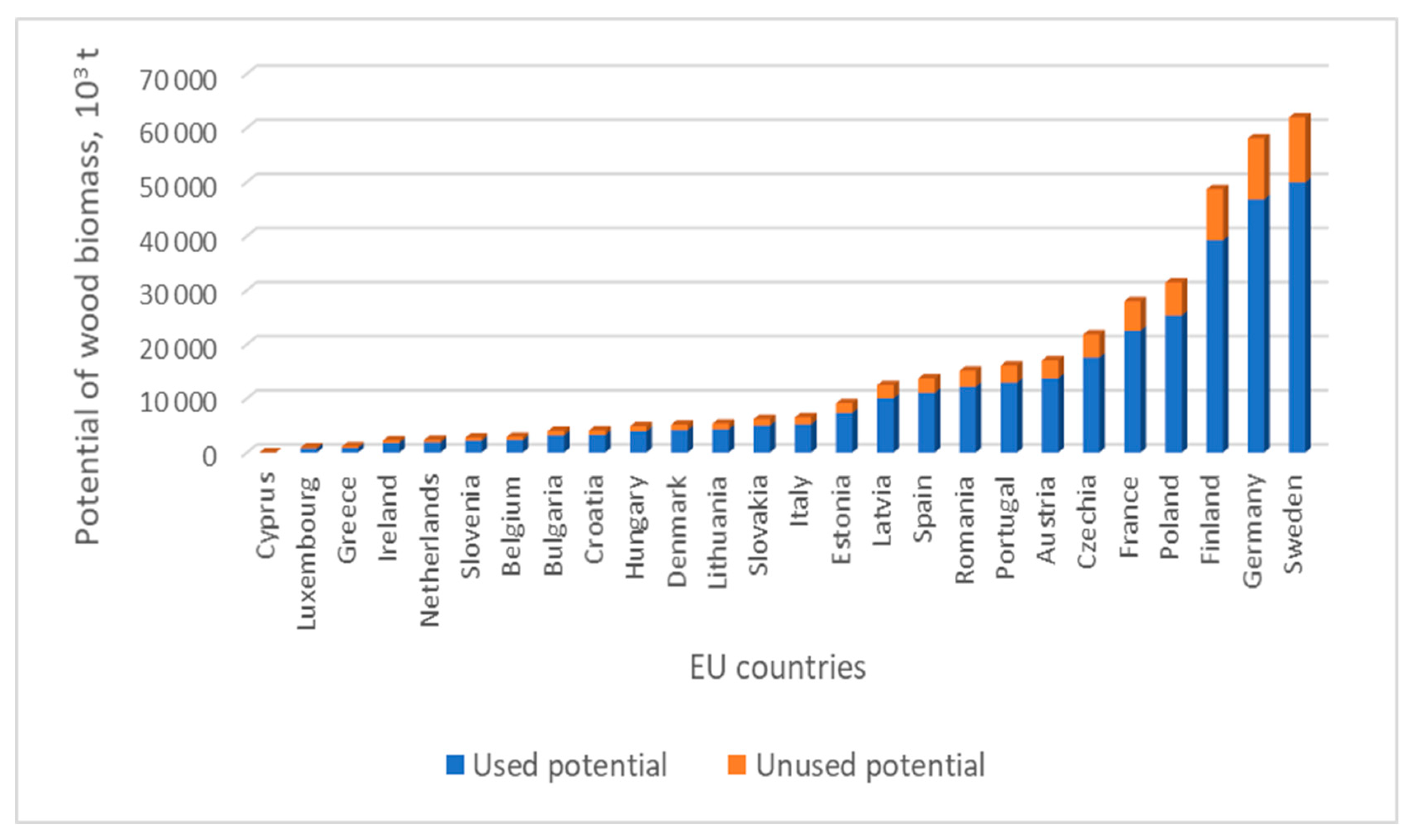 Sustainability 15 13871 g005