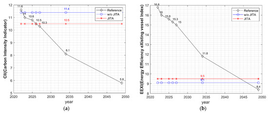 Sustainability 15 13875 g0a1