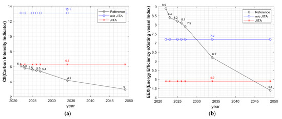 Sustainability 15 13875 g0a2