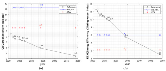 Sustainability 15 13875 g0a3