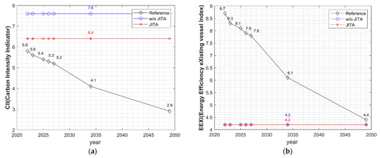 Sustainability 15 13875 g0a4